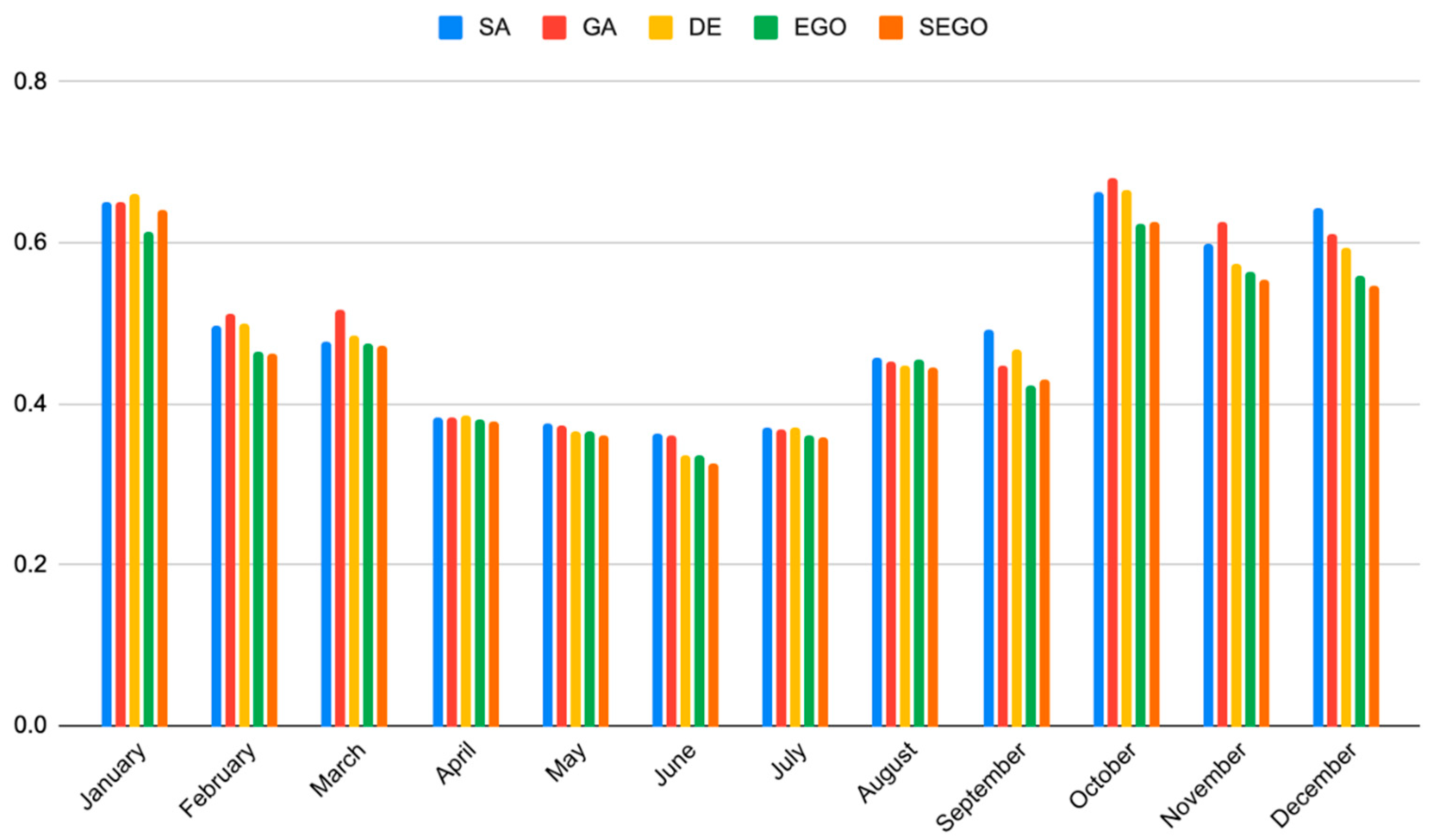 Energies 18 05631 g006 Energies 18 05631 g006