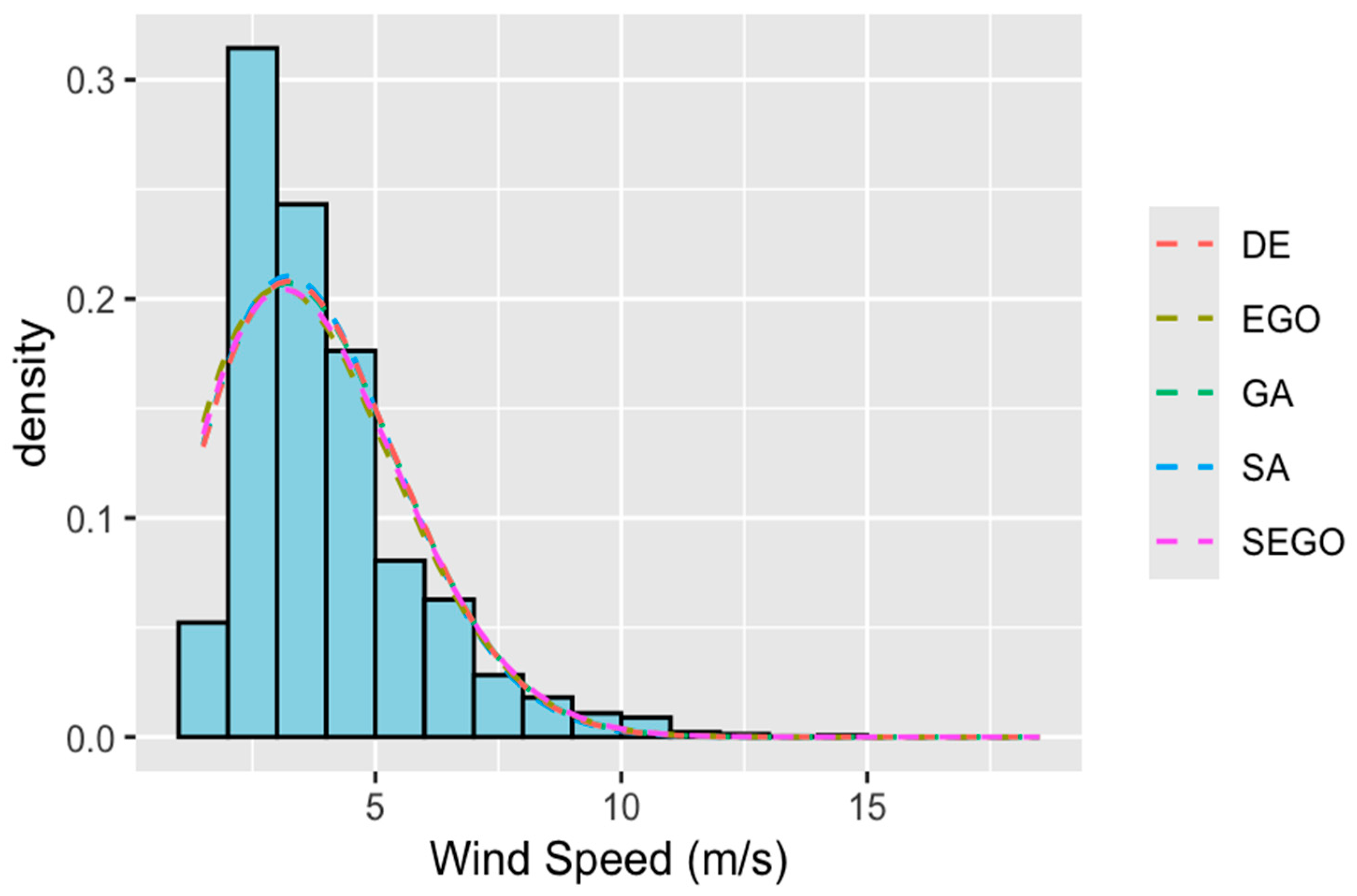 Energies 18 05631 g007 Energies 18 05631 g007