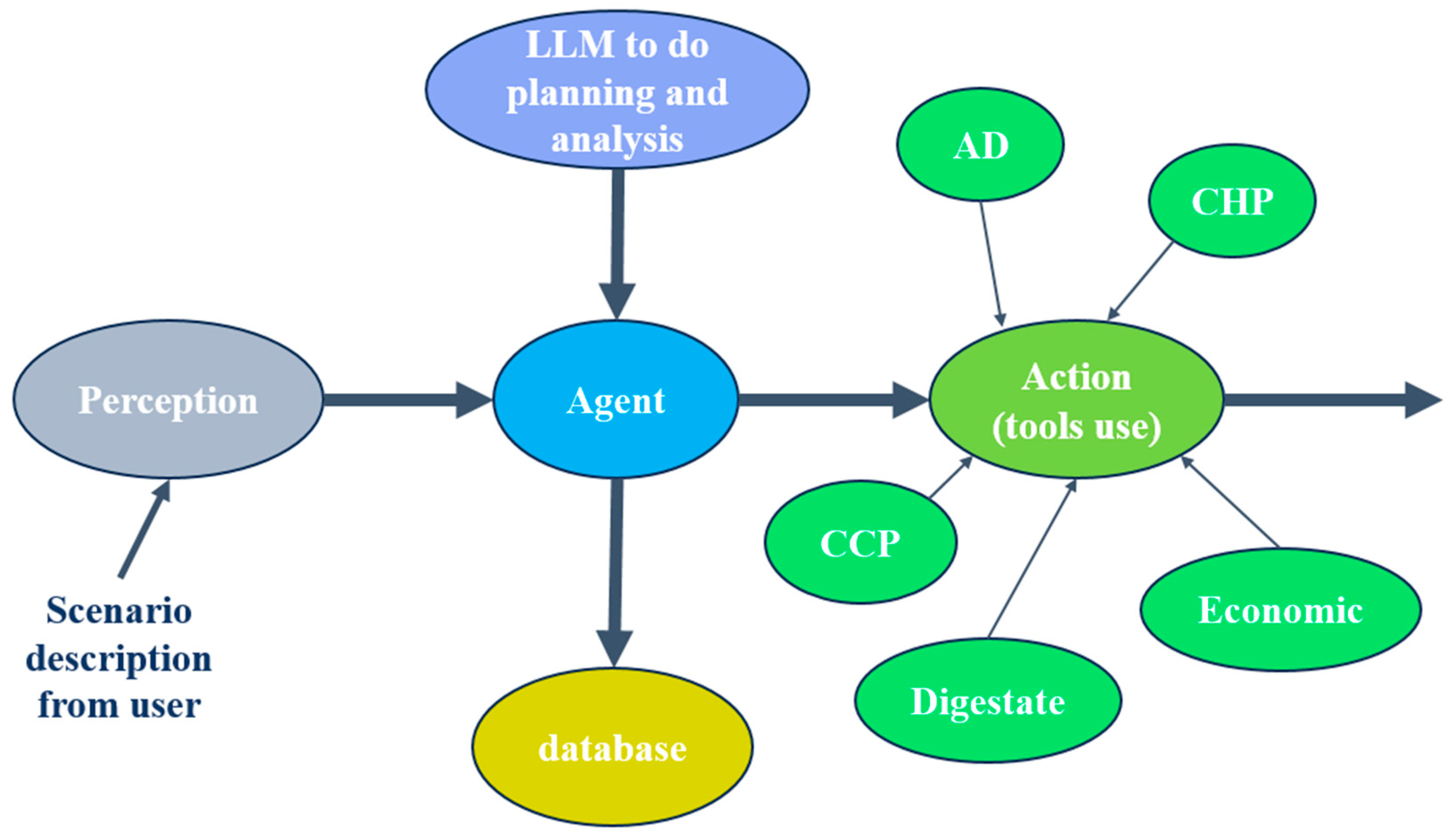 Energies 18 05632 g002