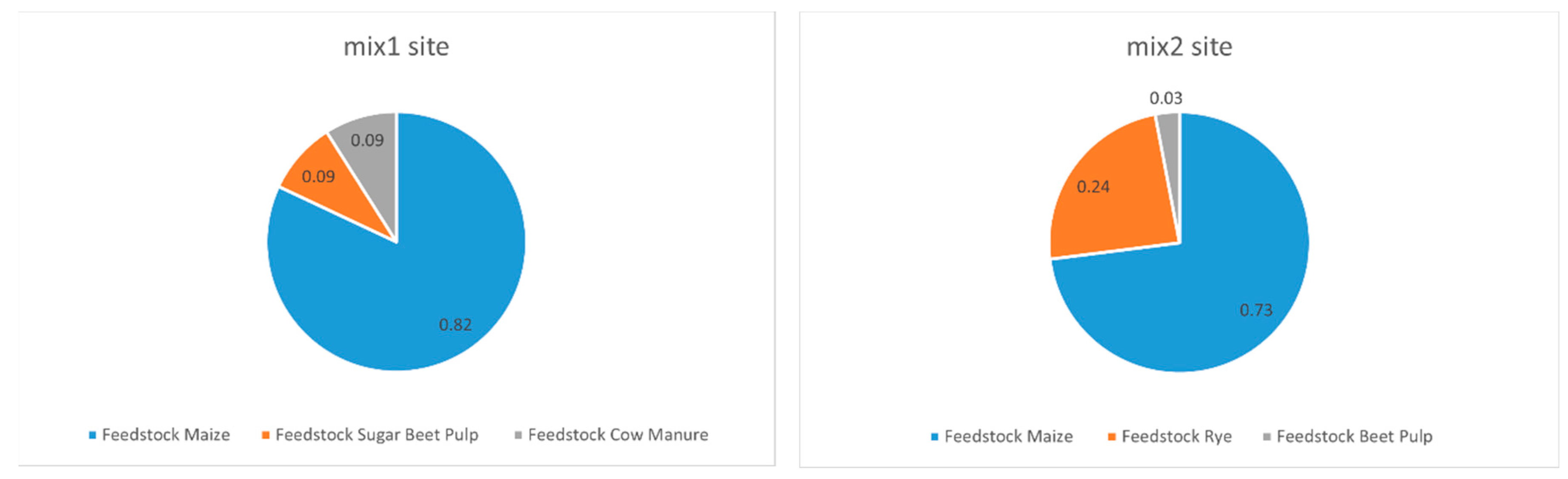 Energies 18 05632 g004