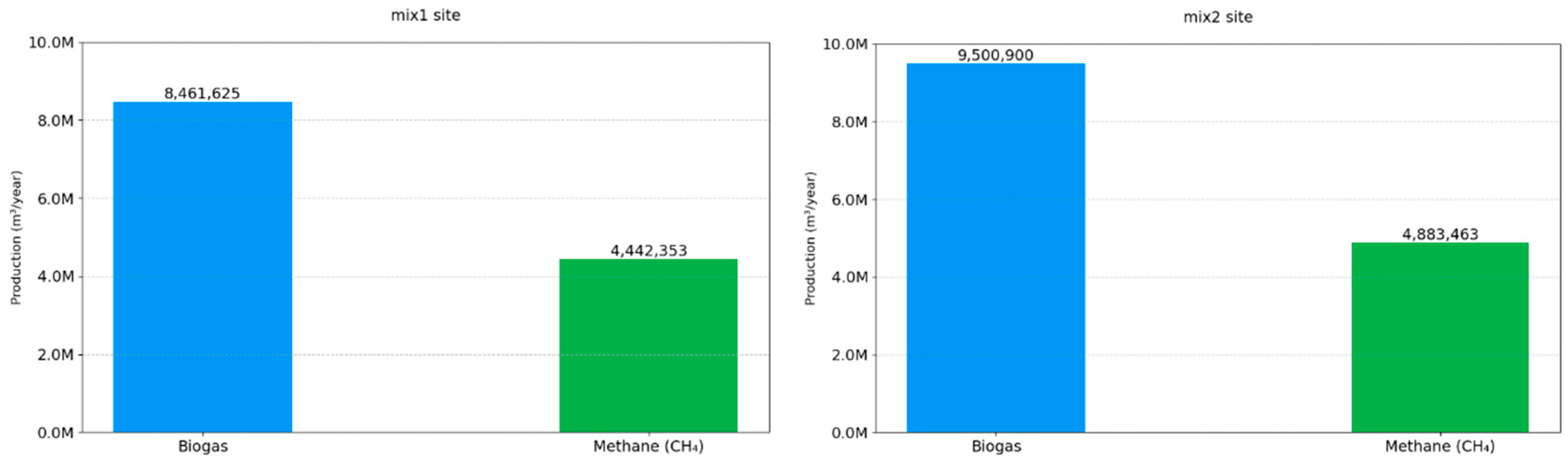 Energies 18 05632 g005