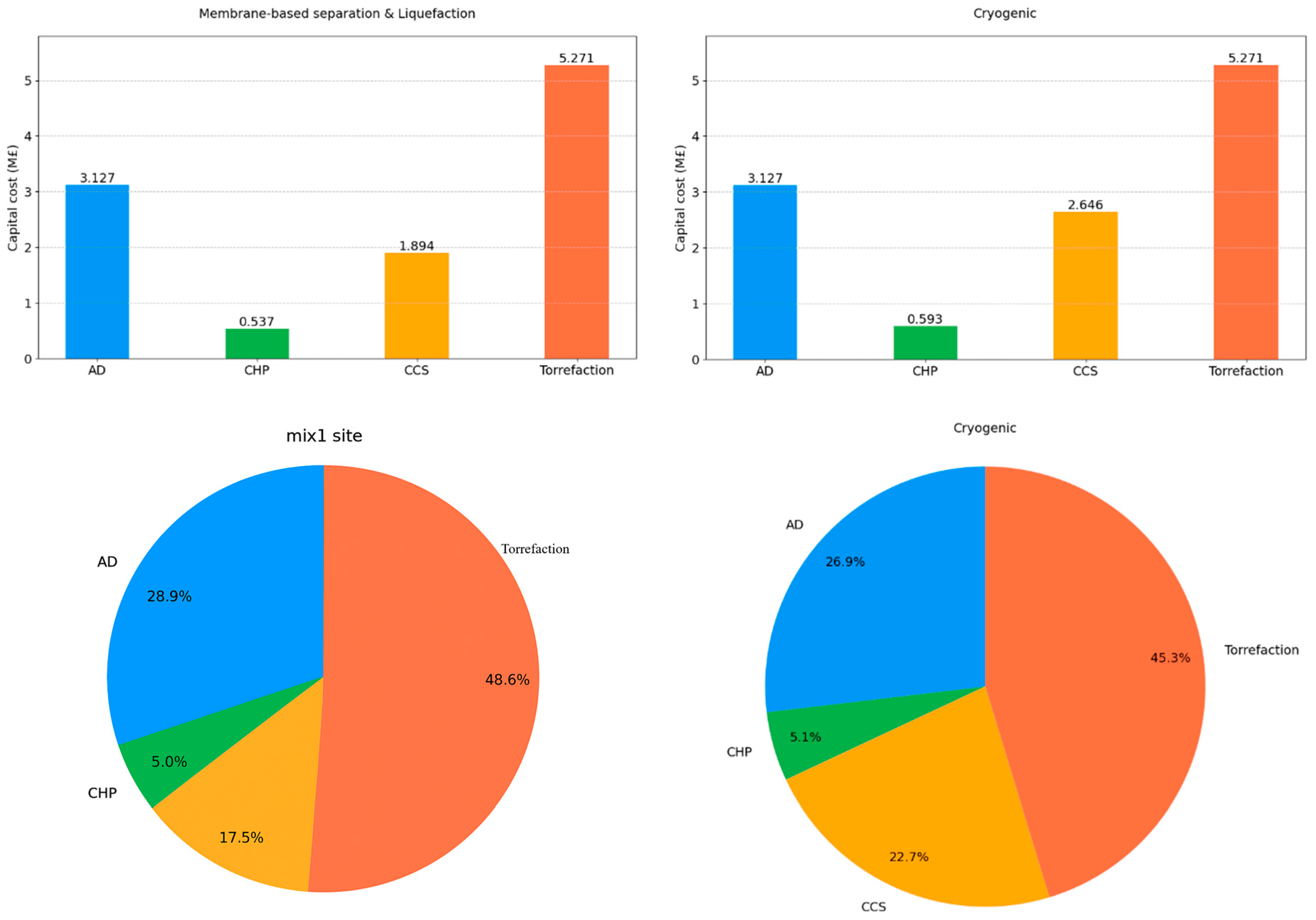 Energies 18 05632 g010