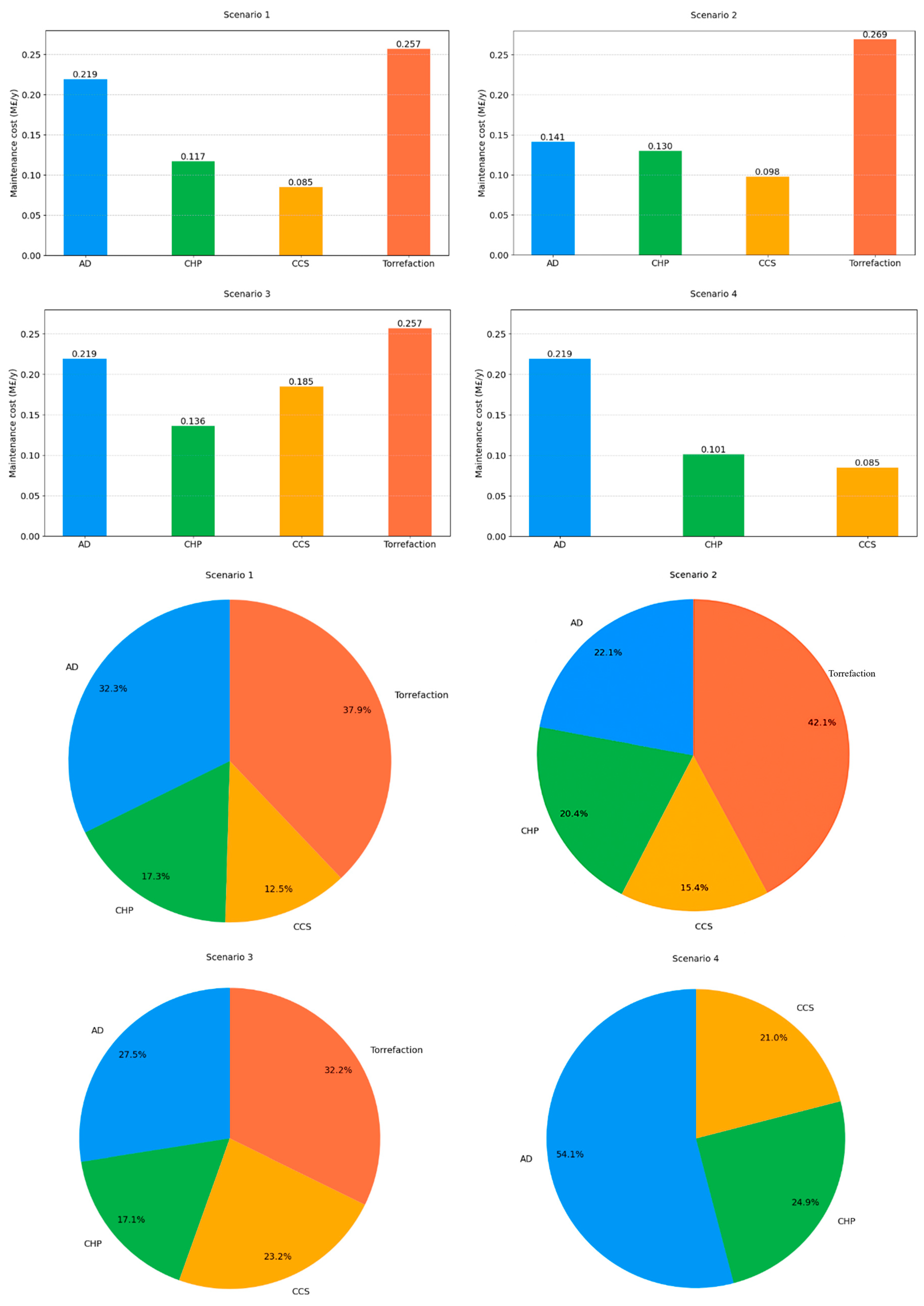 Energies 18 05632 g011