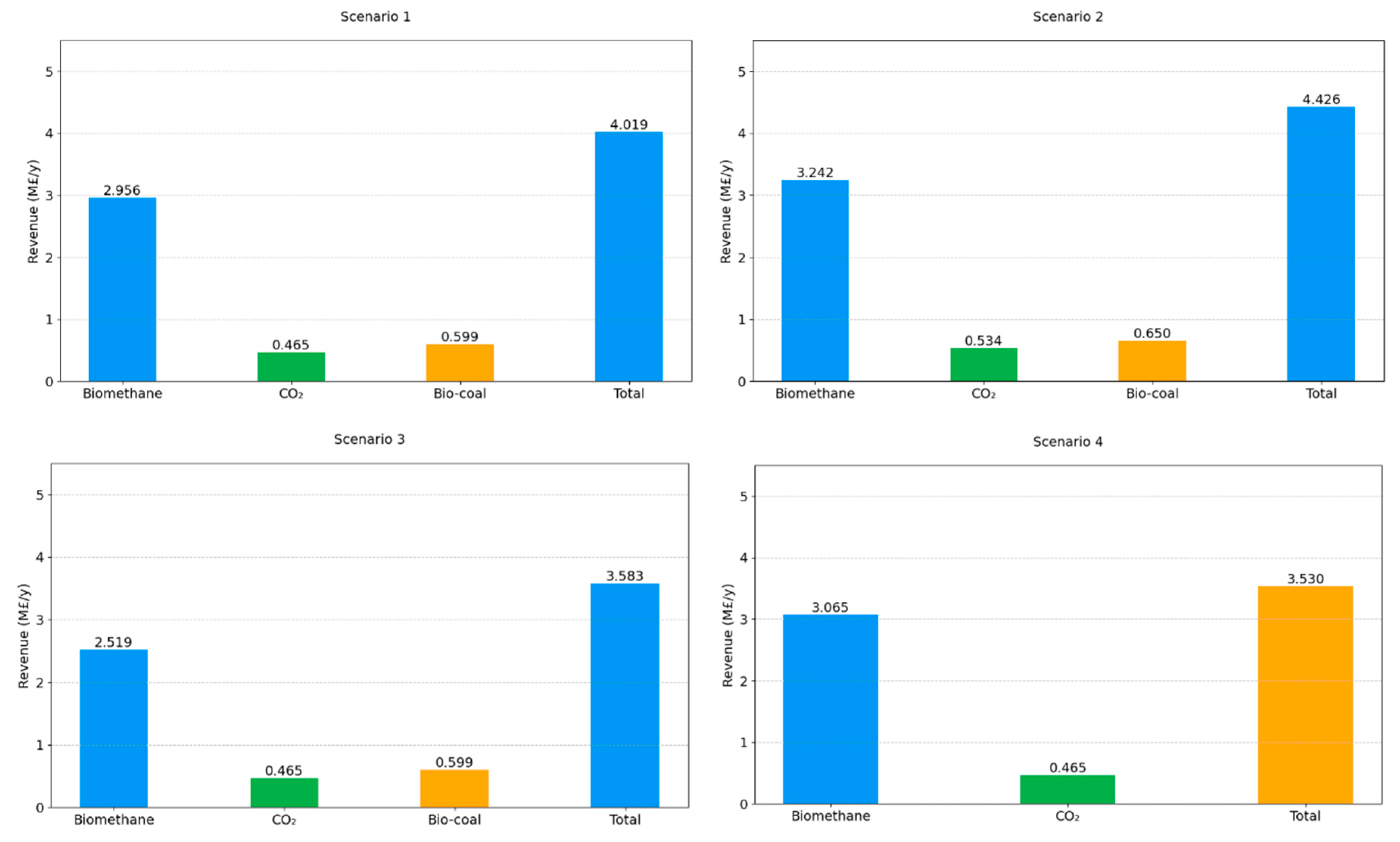 Energies 18 05632 g012a