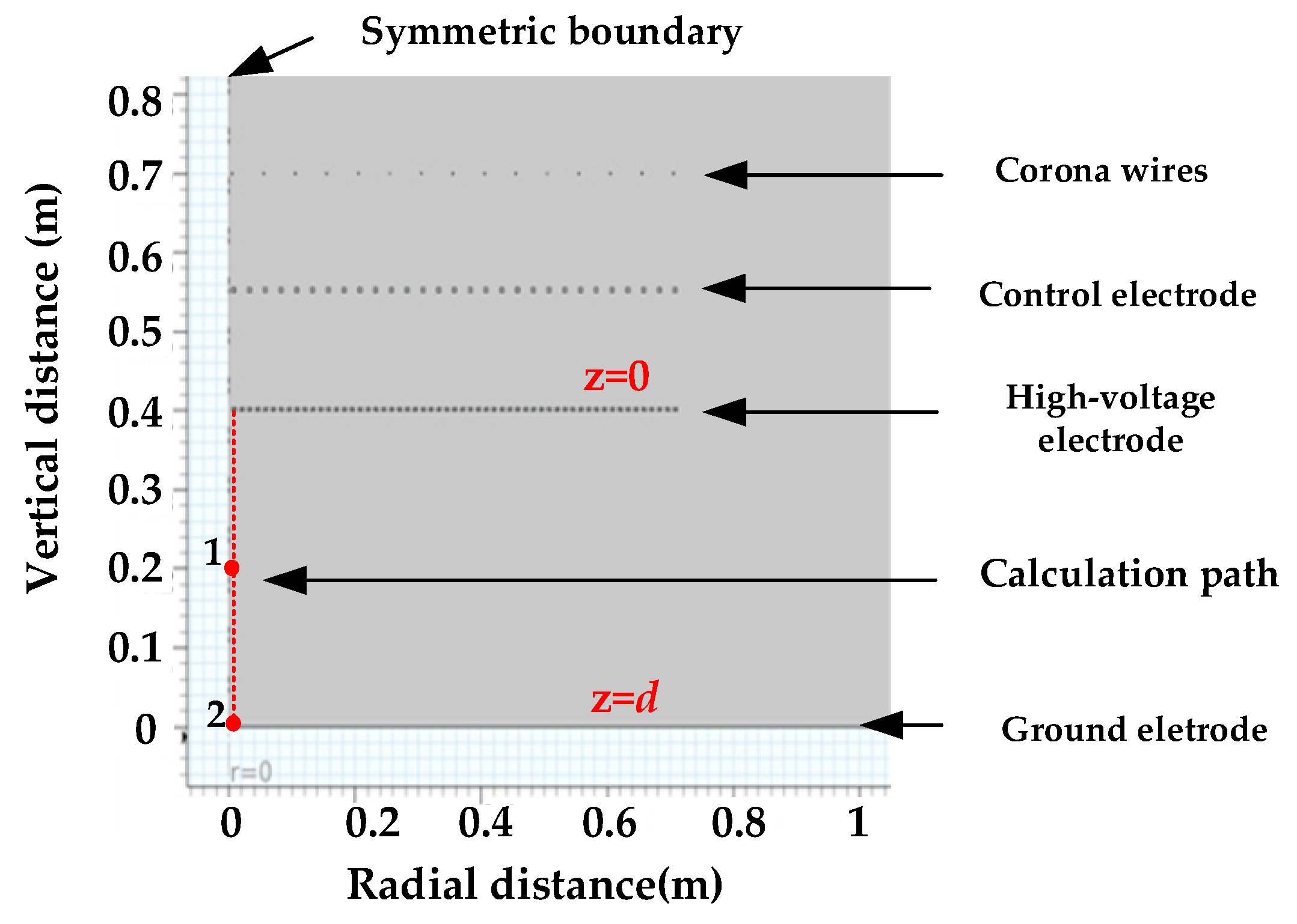Energies 18 05633 g002 Energies 18 05633 g002
