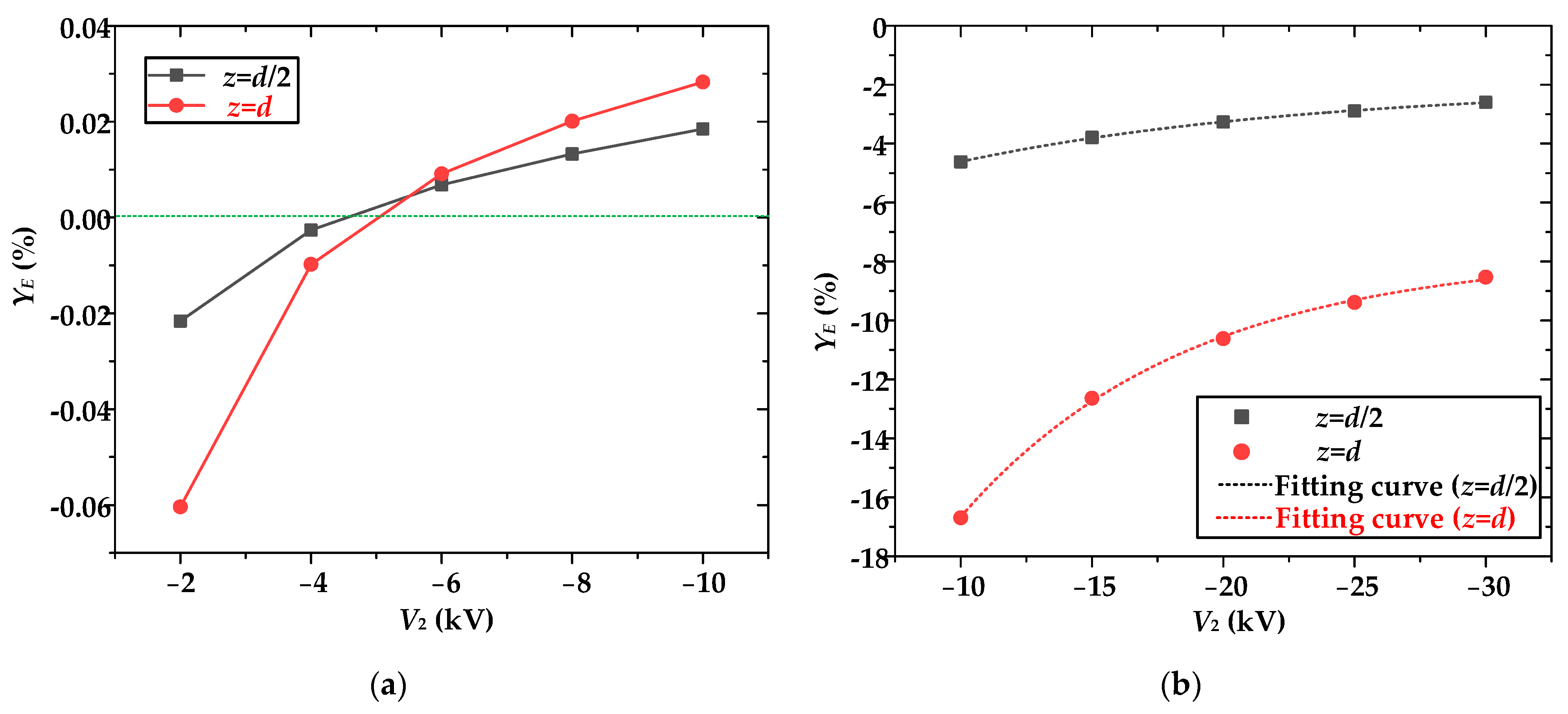 Energies 18 05633 g006 Energies 18 05633 g006