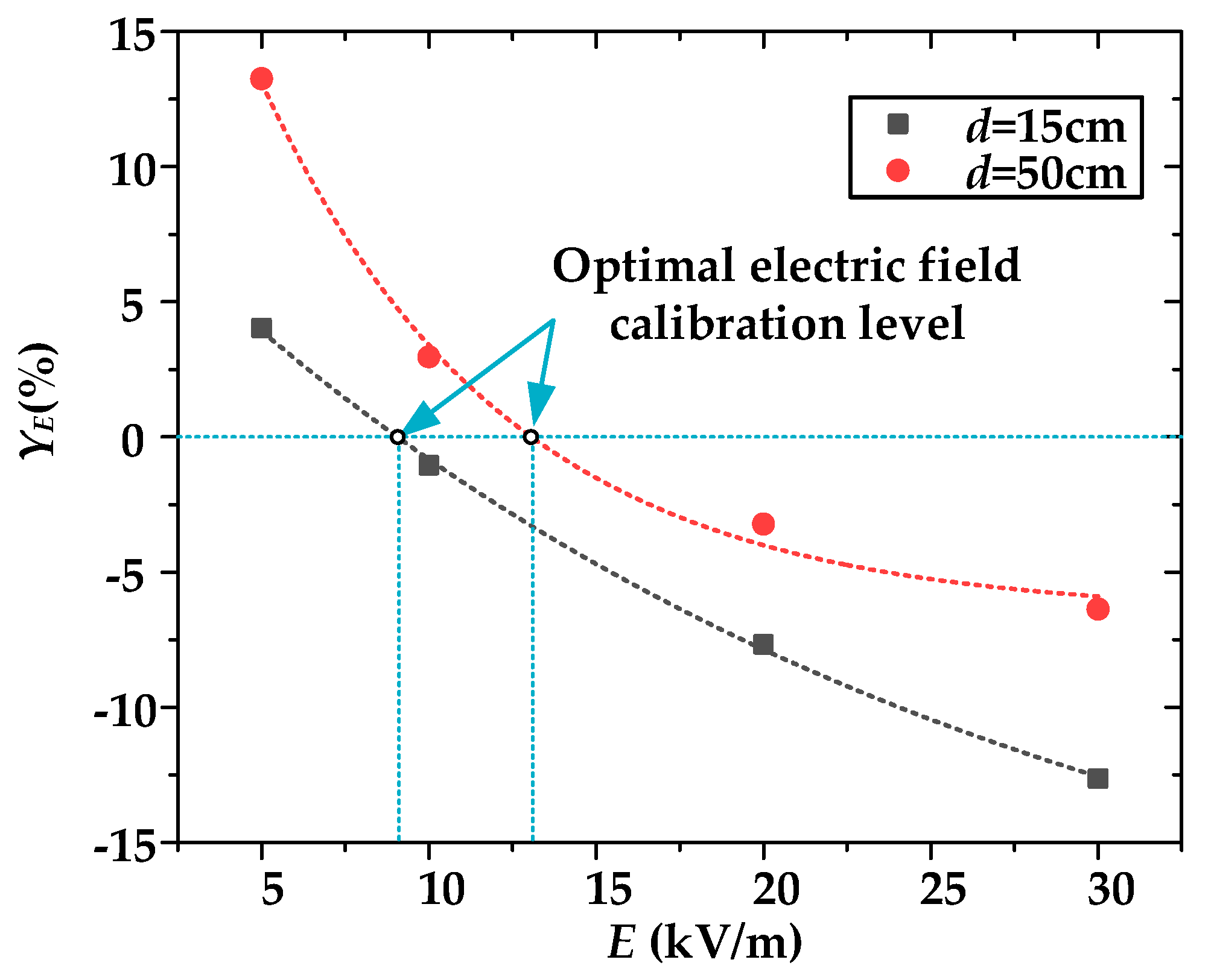 Energies 18 05633 g011 Energies 18 05633 g011
