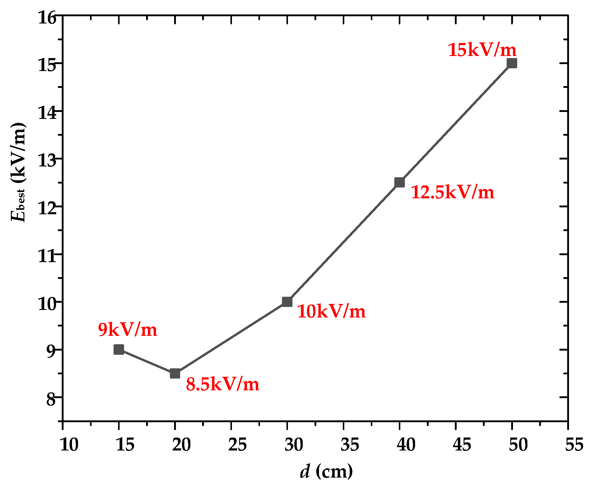 Energies 18 05633 g012 Energies 18 05633 g012