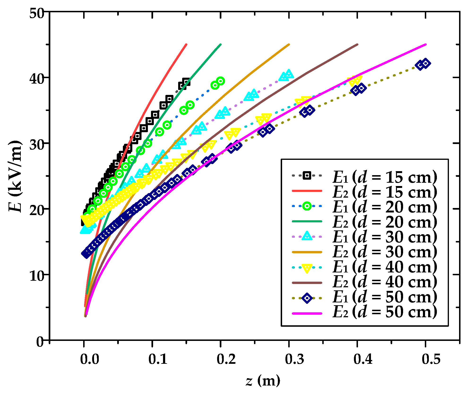 Energies 18 05633 g013 Energies 18 05633 g013