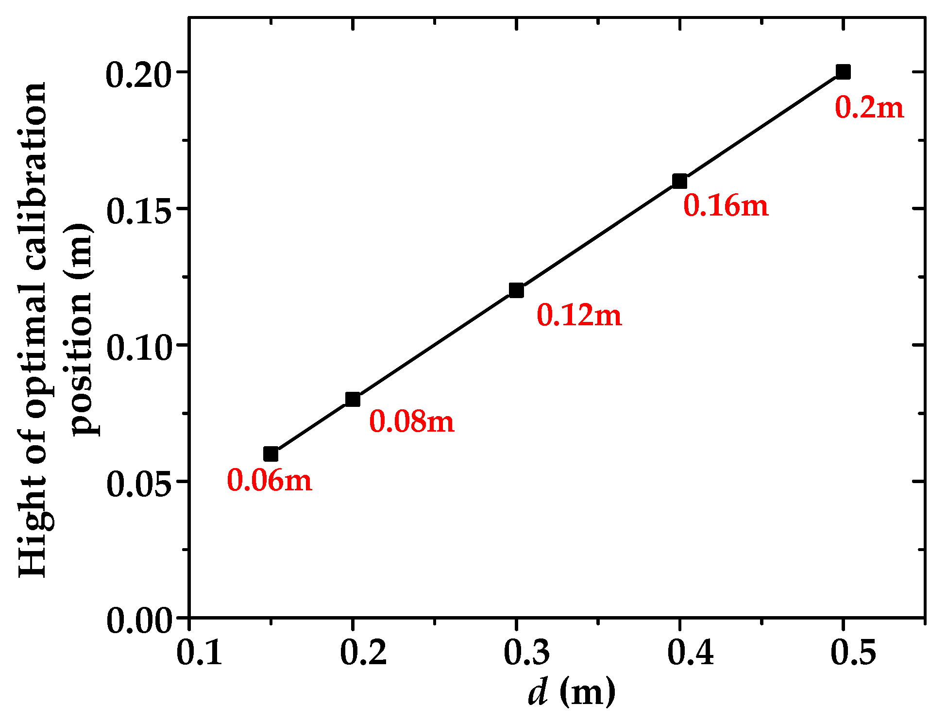 Energies 18 05633 g014 Energies 18 05633 g014