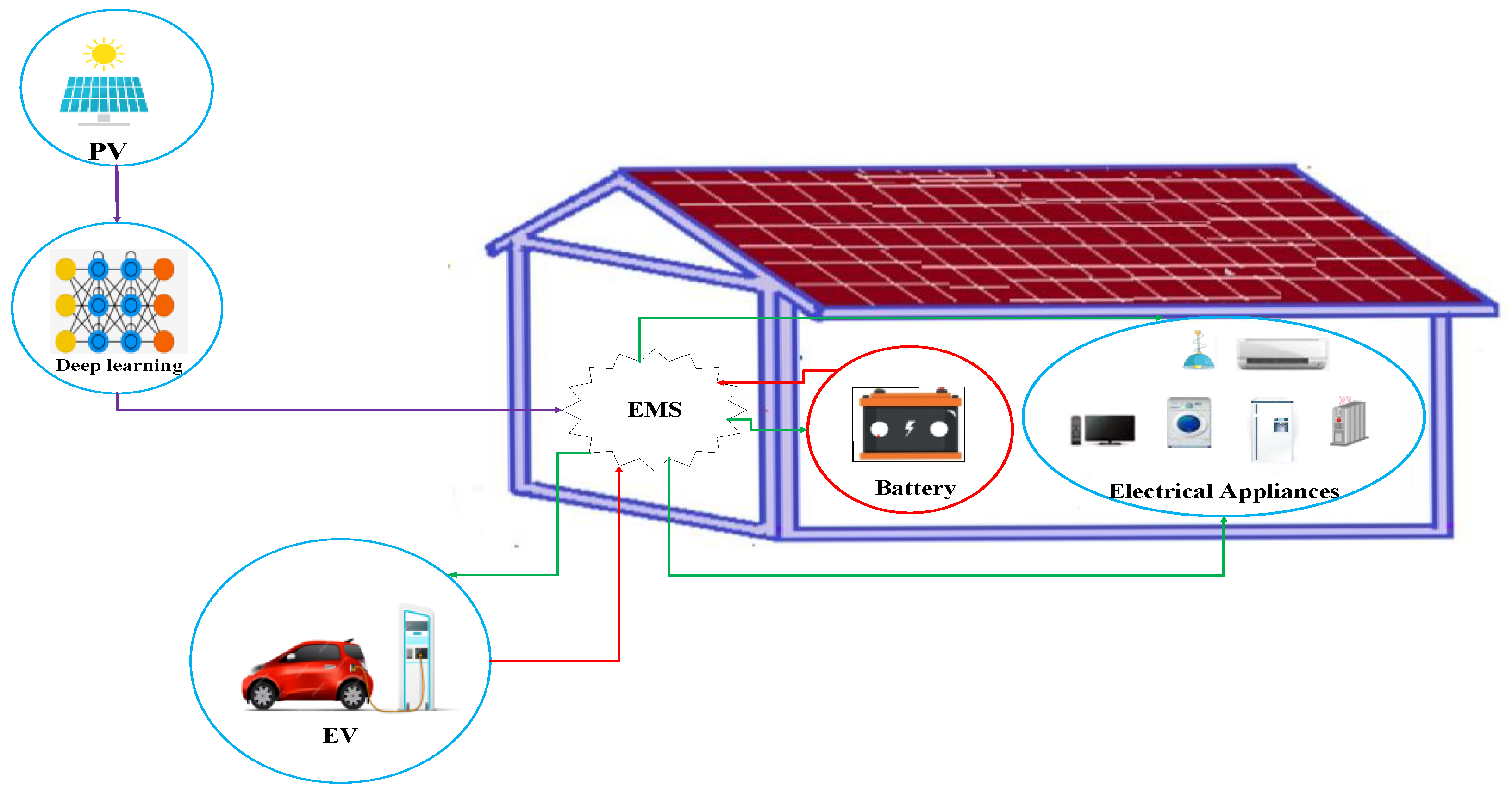 Energies 18 05635 g001