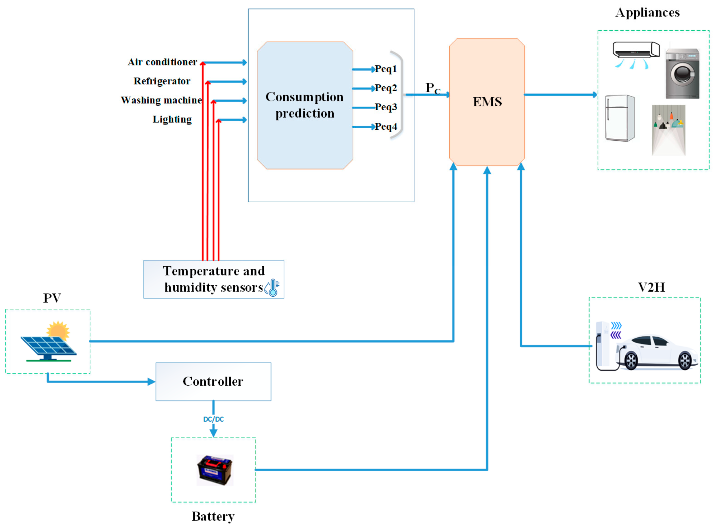 Energies 18 05635 g002