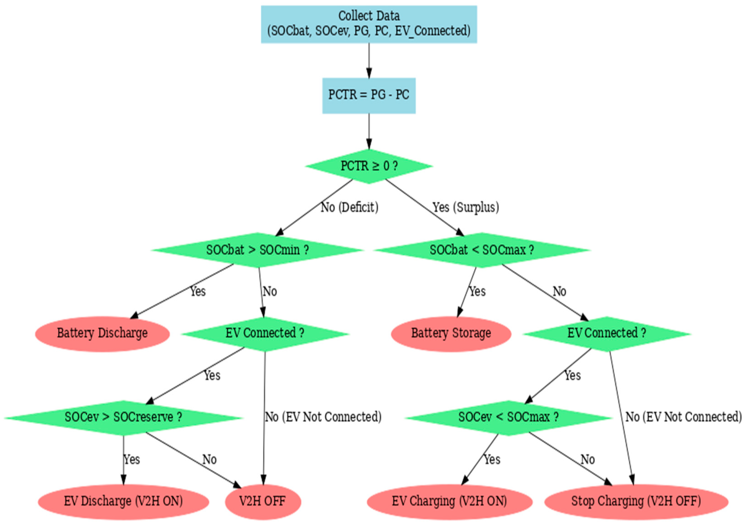 Energies 18 05635 g005