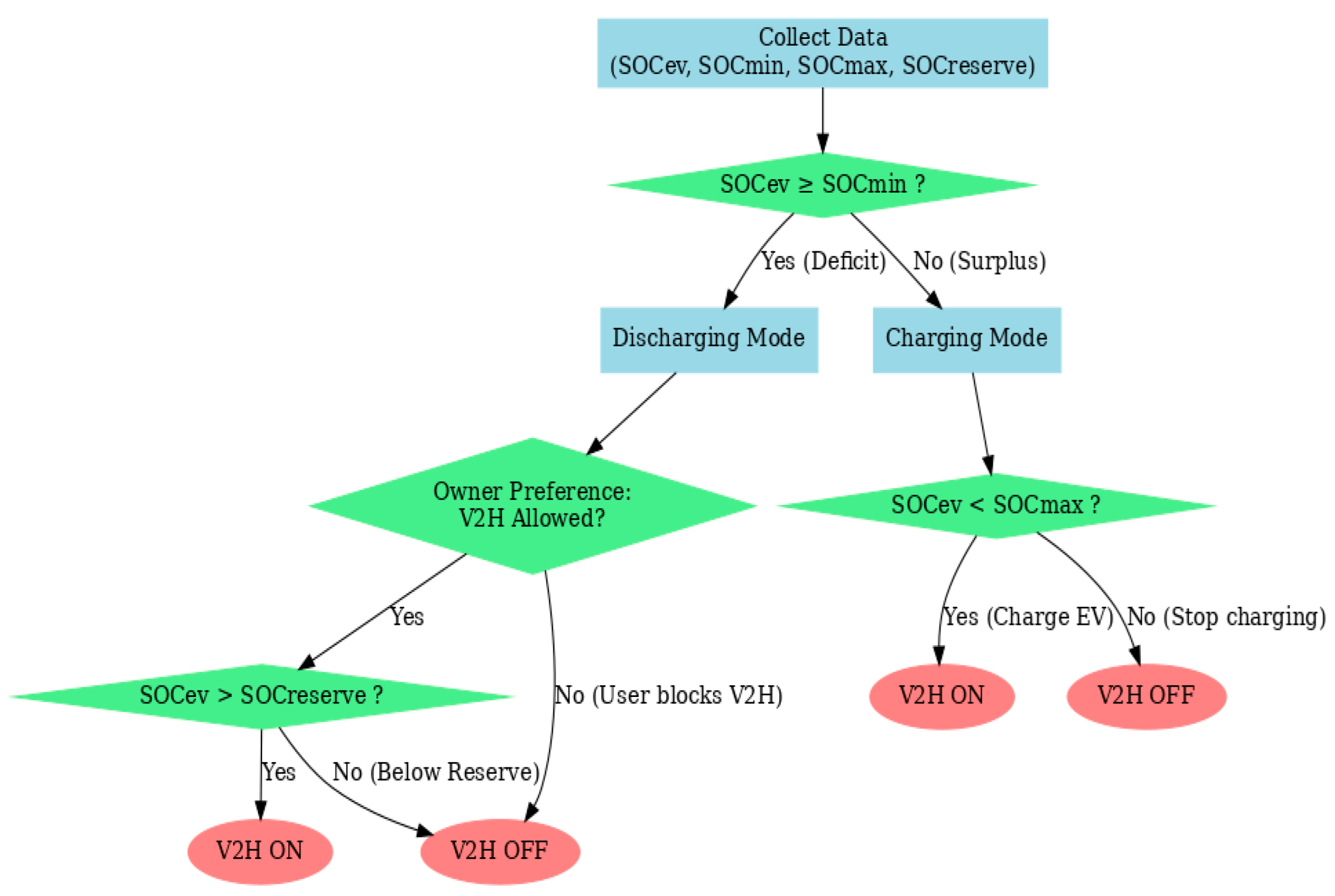 Energies 18 05635 g006