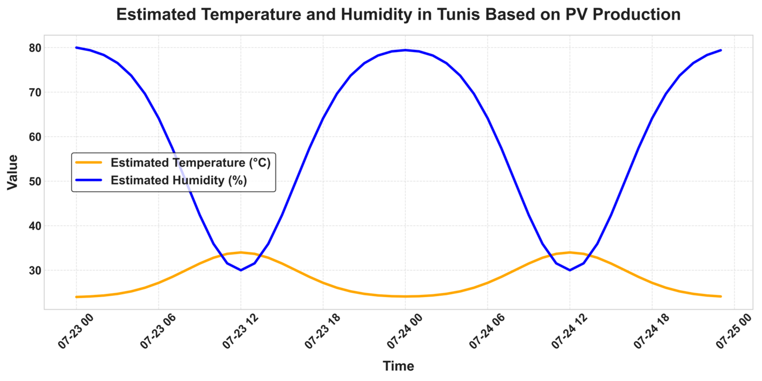 Energies 18 05635 g011