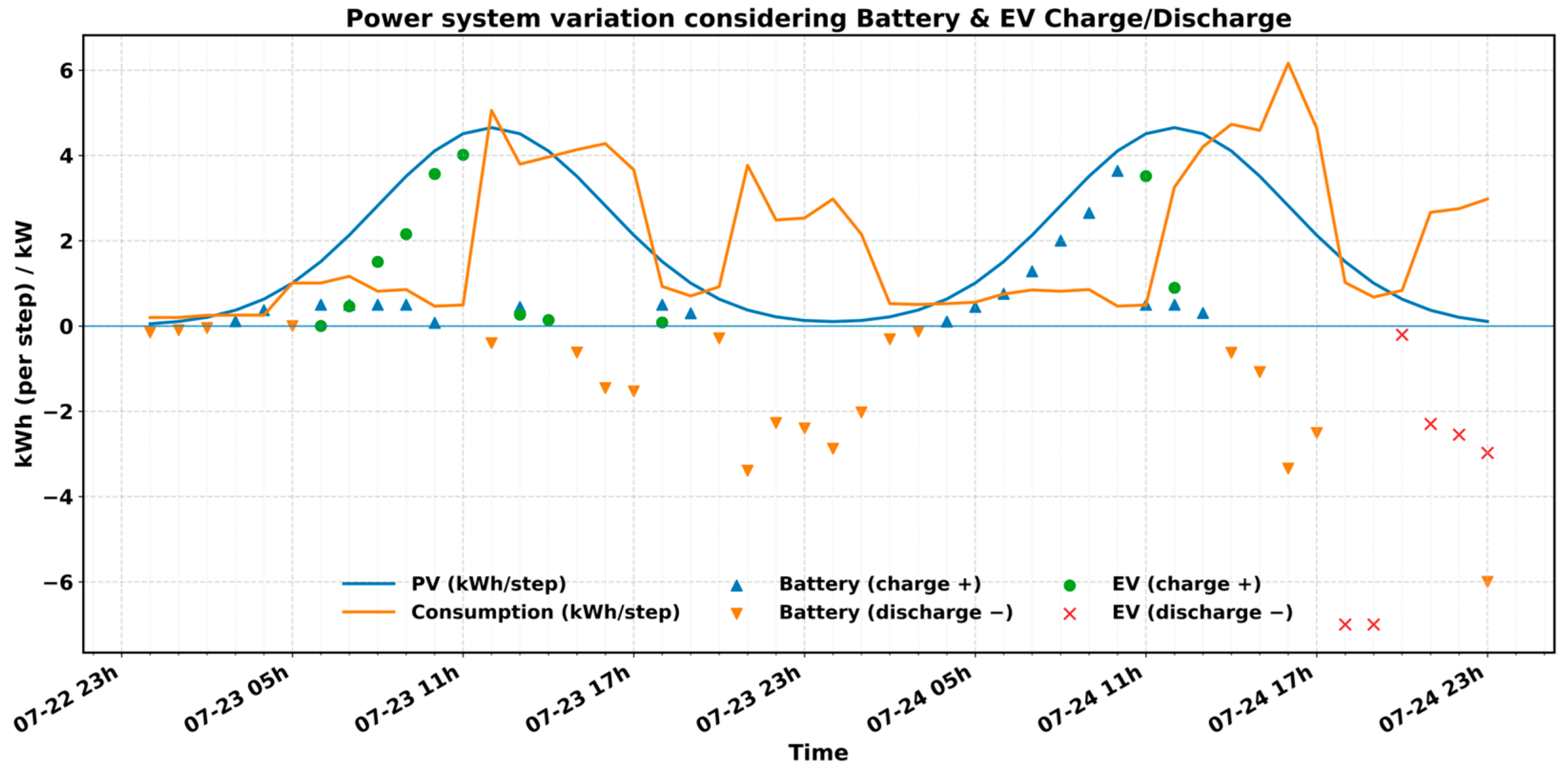 Energies 18 05635 g012