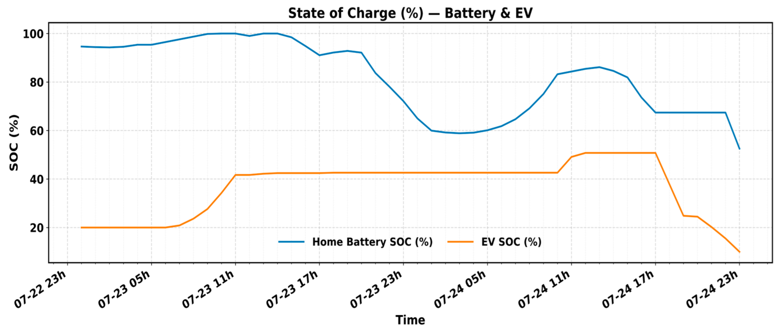 Energies 18 05635 g014