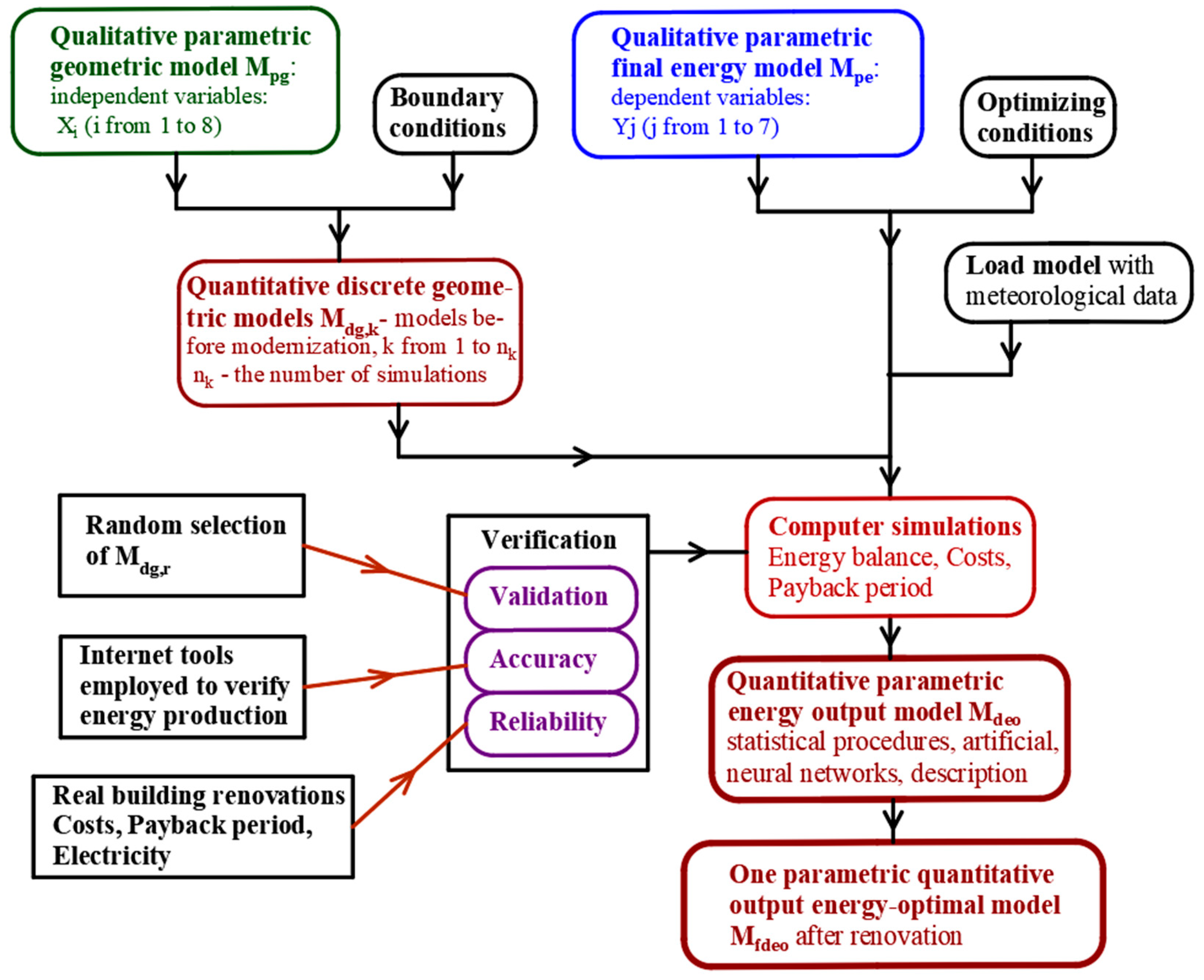 Energies 18 05637 g002