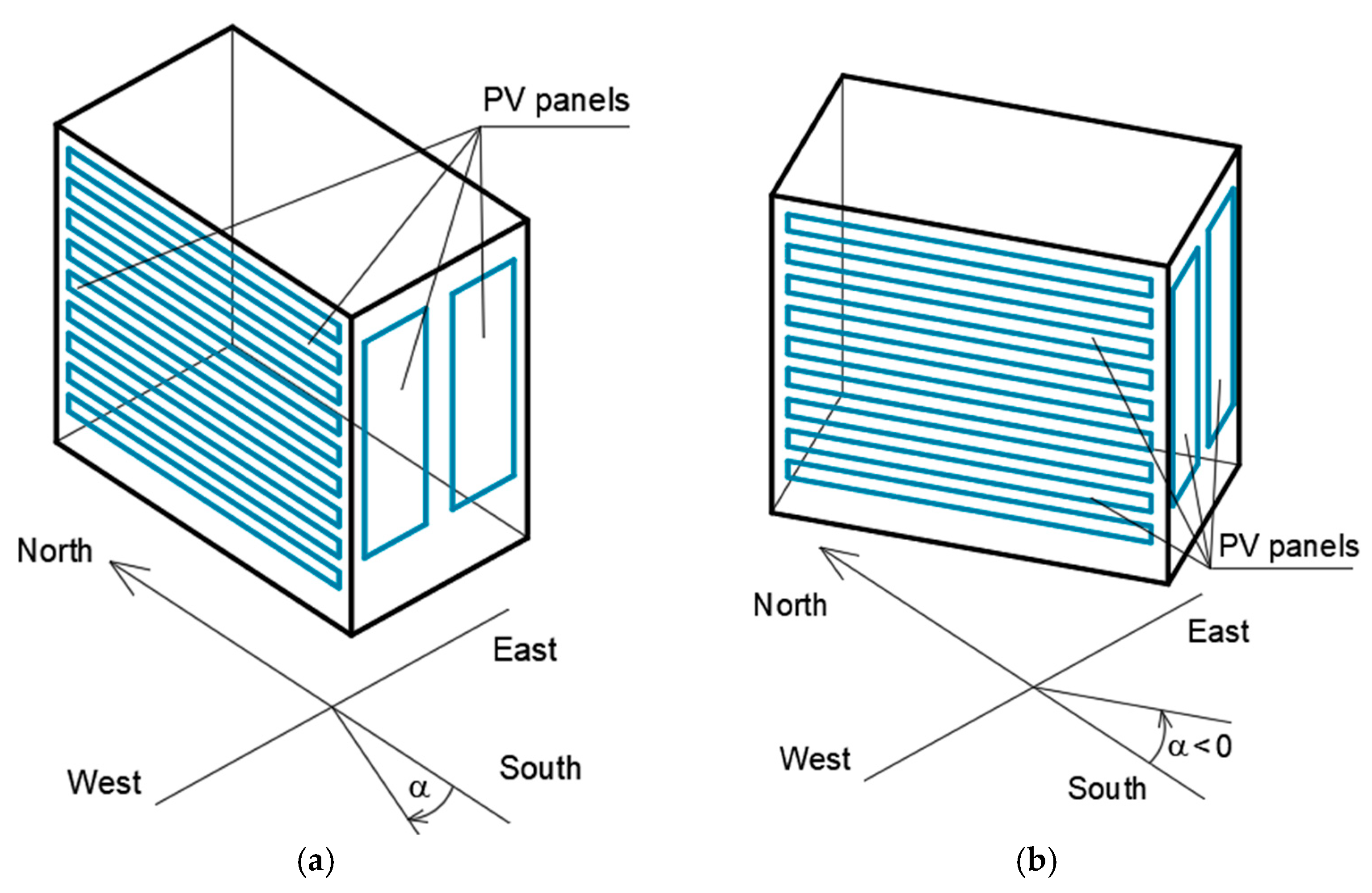 Energies 18 05637 g004a