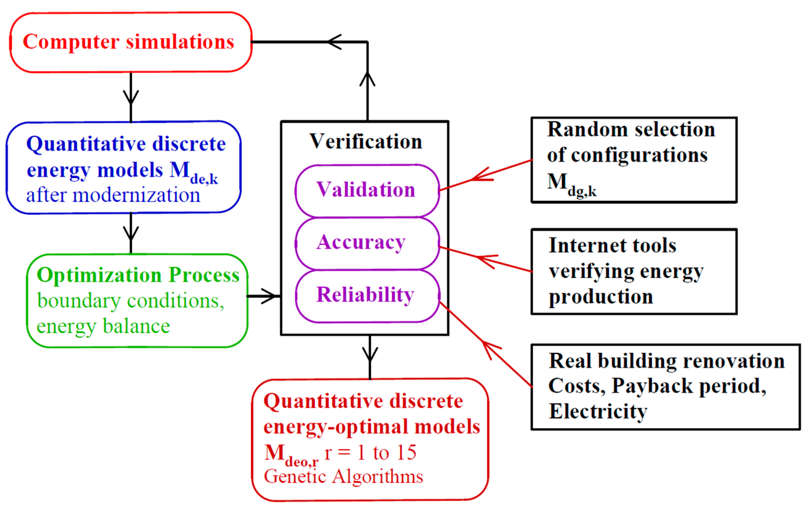 Energies 18 05637 g005