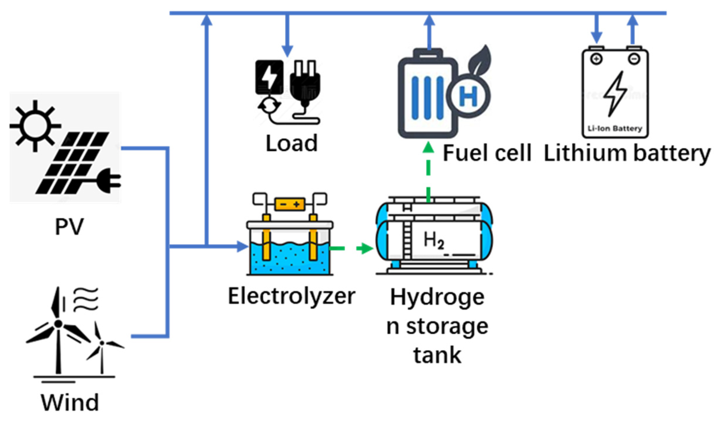 Energies 18 05638 g001 Energies 18 05638 g001