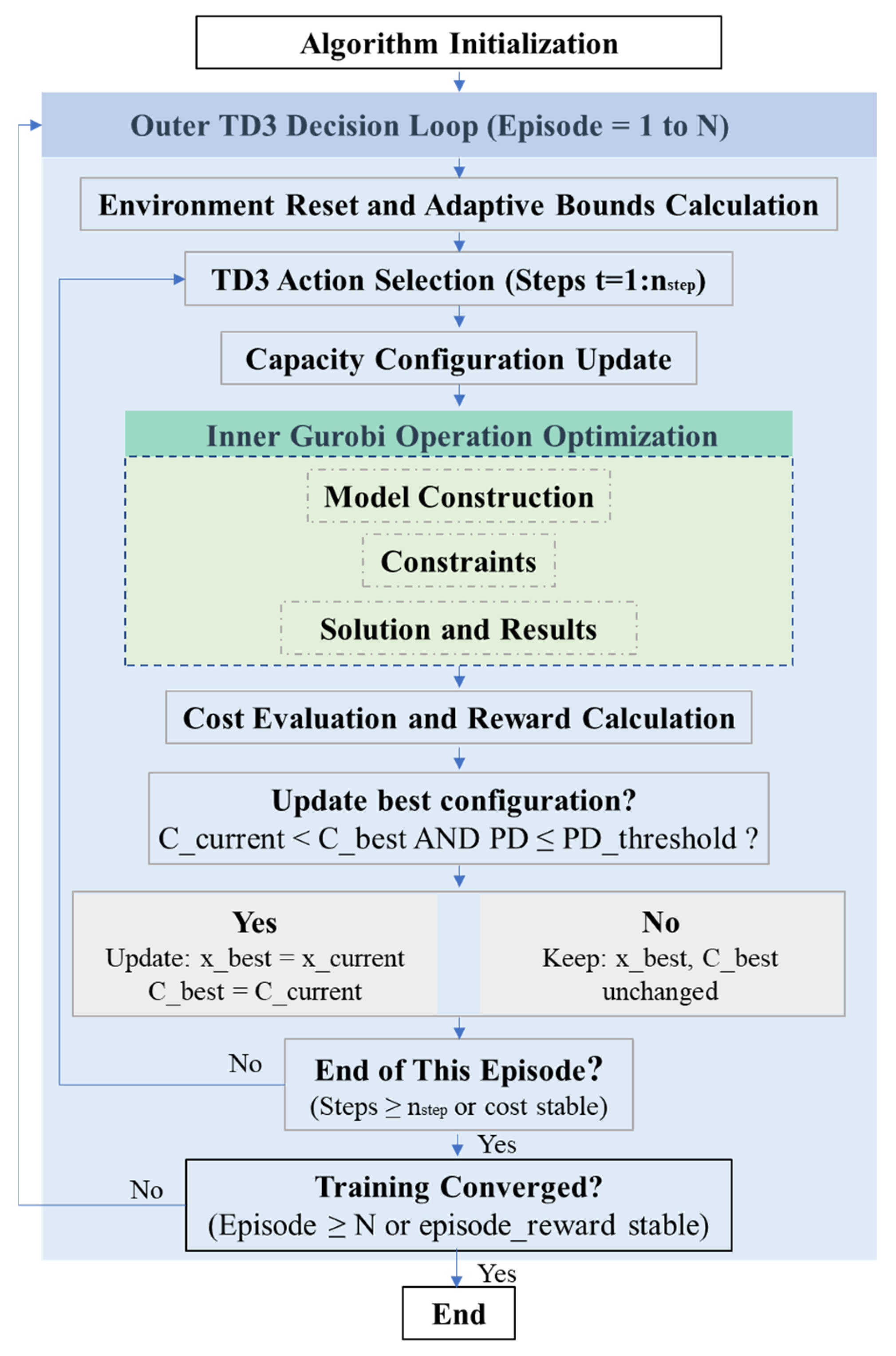 Energies 18 05638 g002 Energies 18 05638 g002