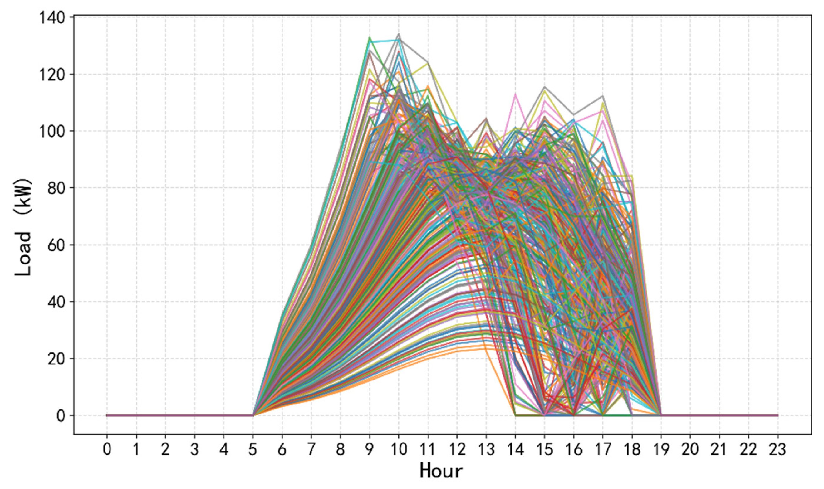 Energies 18 05638 g003 Energies 18 05638 g003
