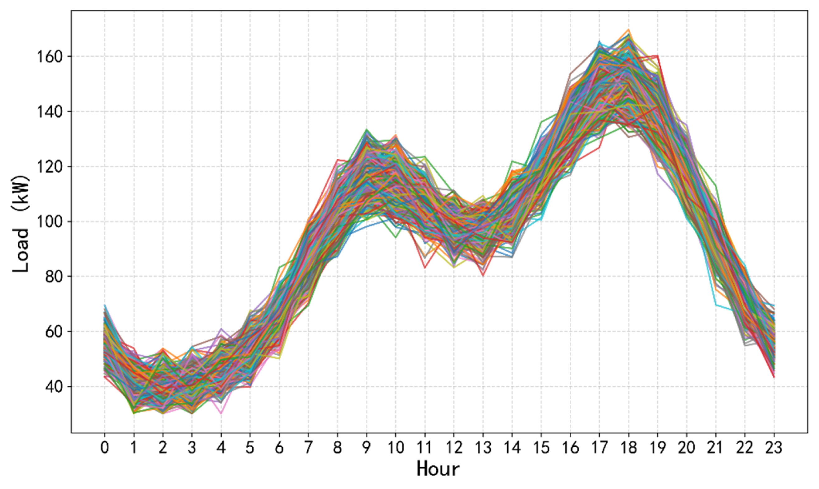 Energies 18 05638 g005 Energies 18 05638 g005