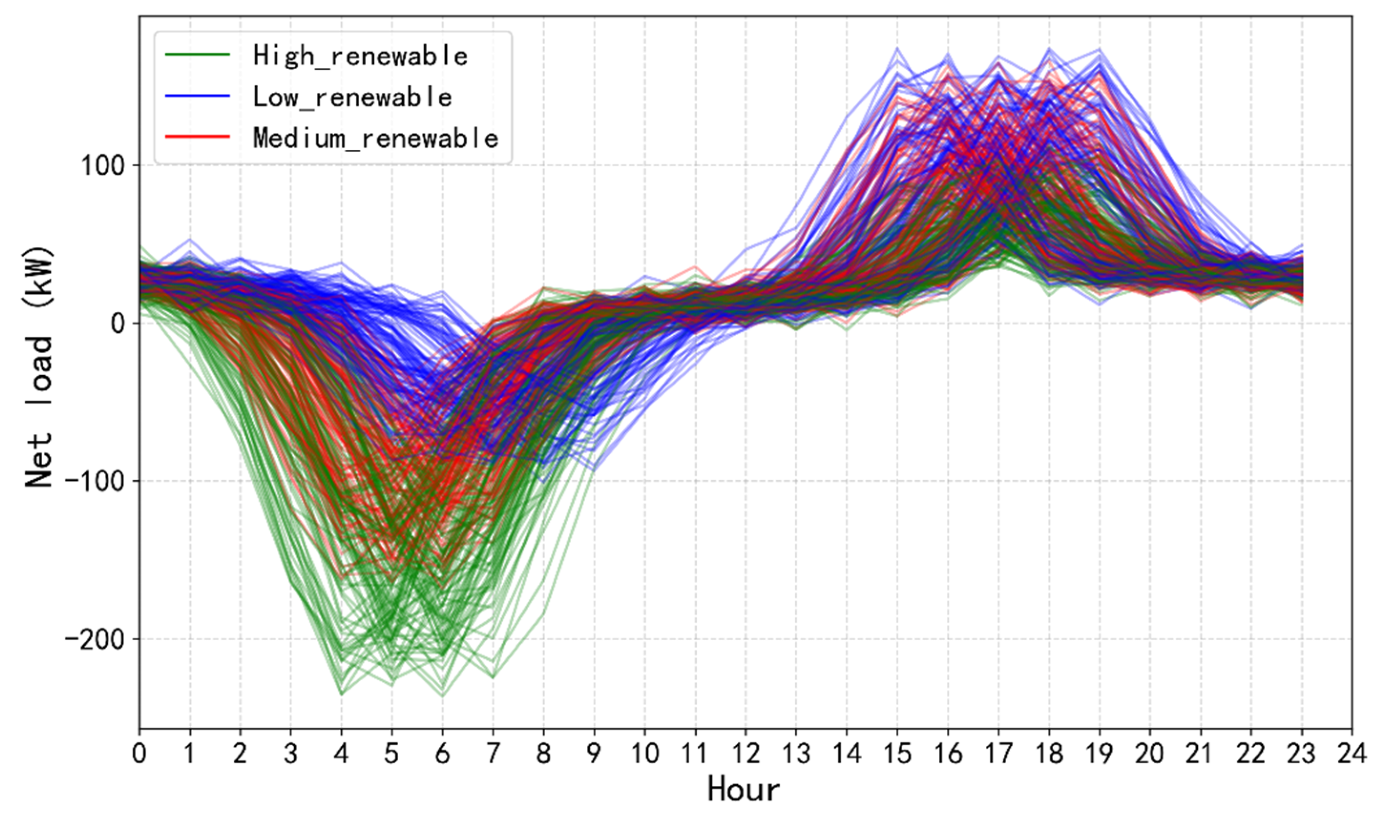 Energies 18 05638 g006 Energies 18 05638 g006