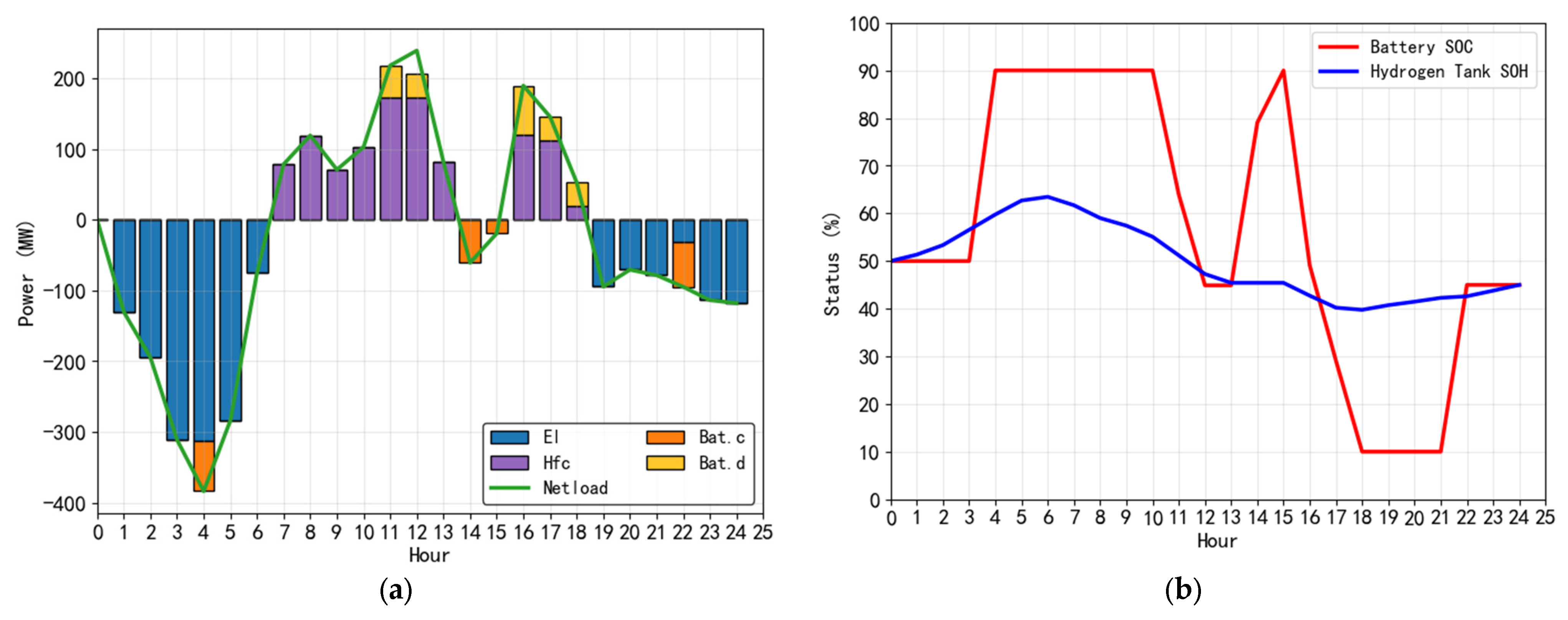 Energies 18 05638 g008 Energies 18 05638 g008