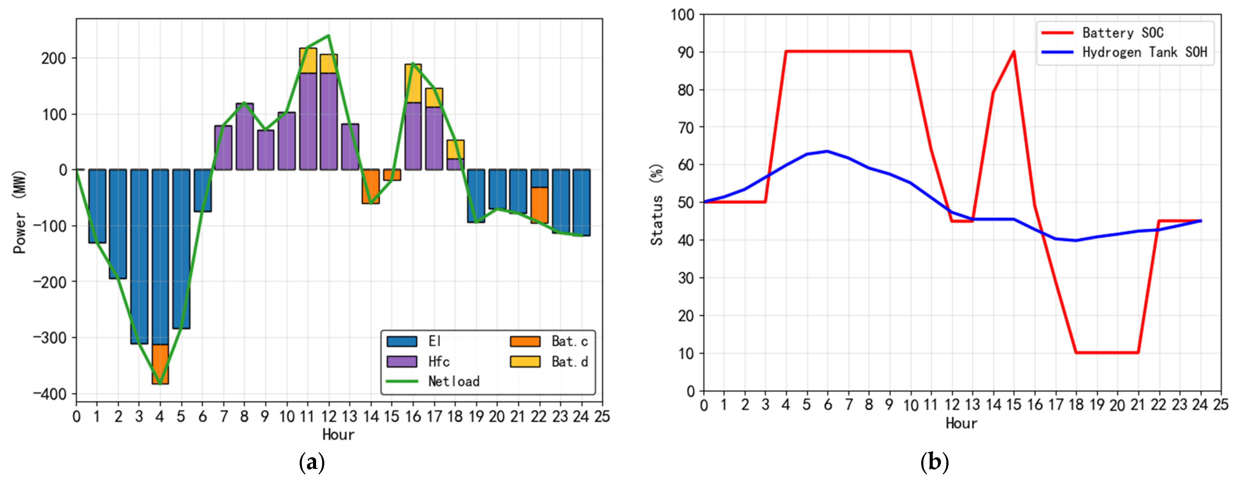 Energies 18 05638 g009 Energies 18 05638 g009