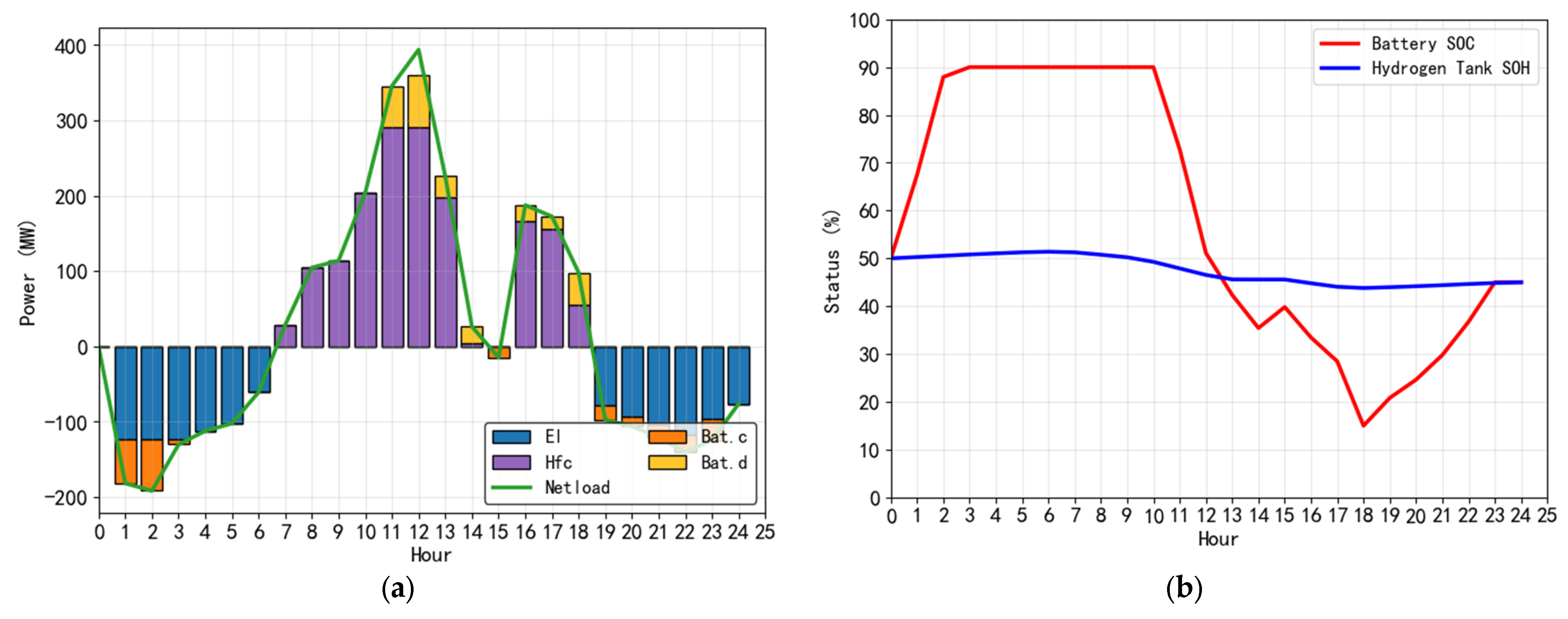 Energies 18 05638 g010 Energies 18 05638 g010