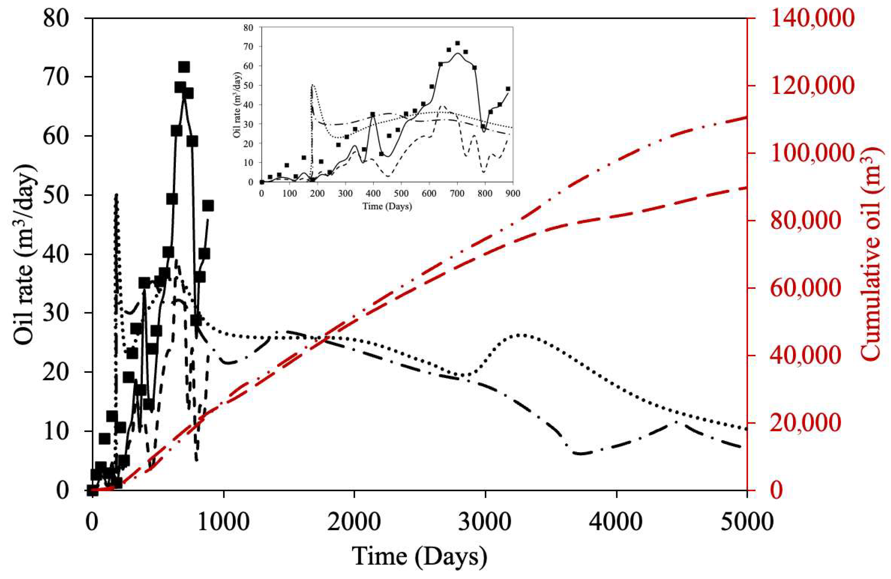 Energies 18 05639 g006