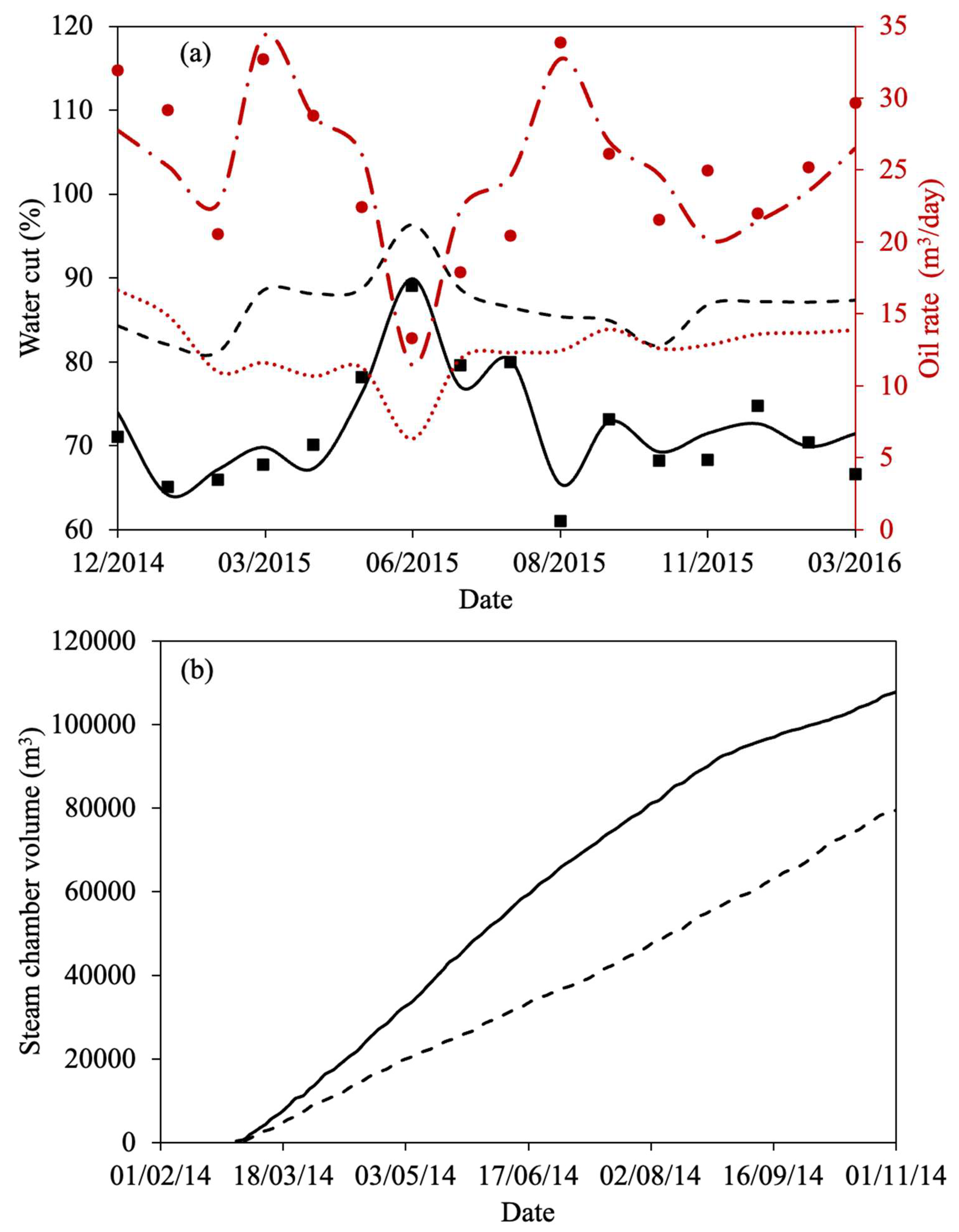 Energies 18 05639 g007