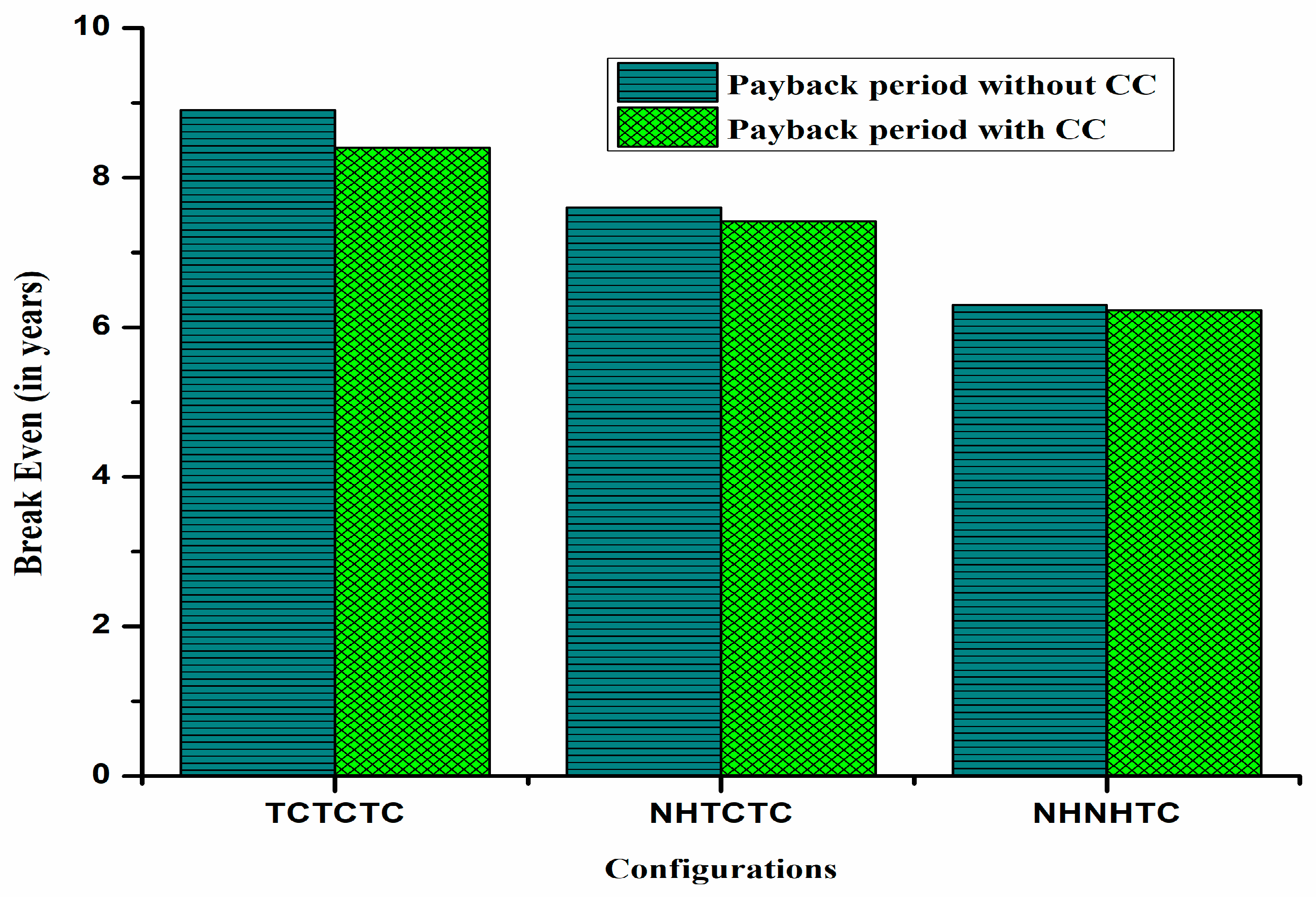Energies 18 05642 g012