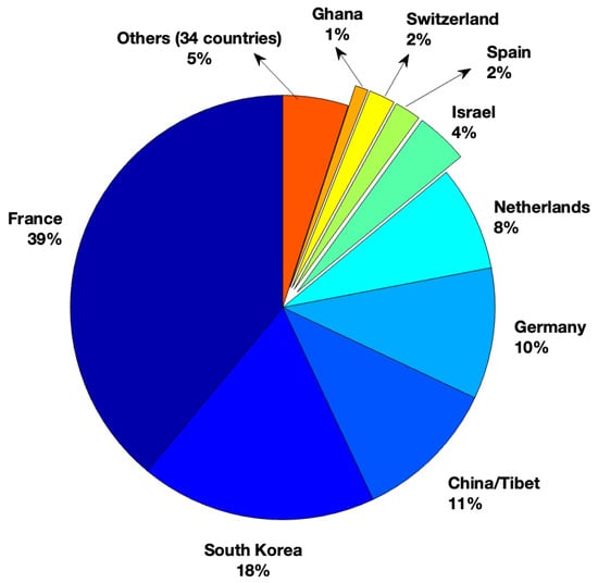 Energies 18 05643 g001