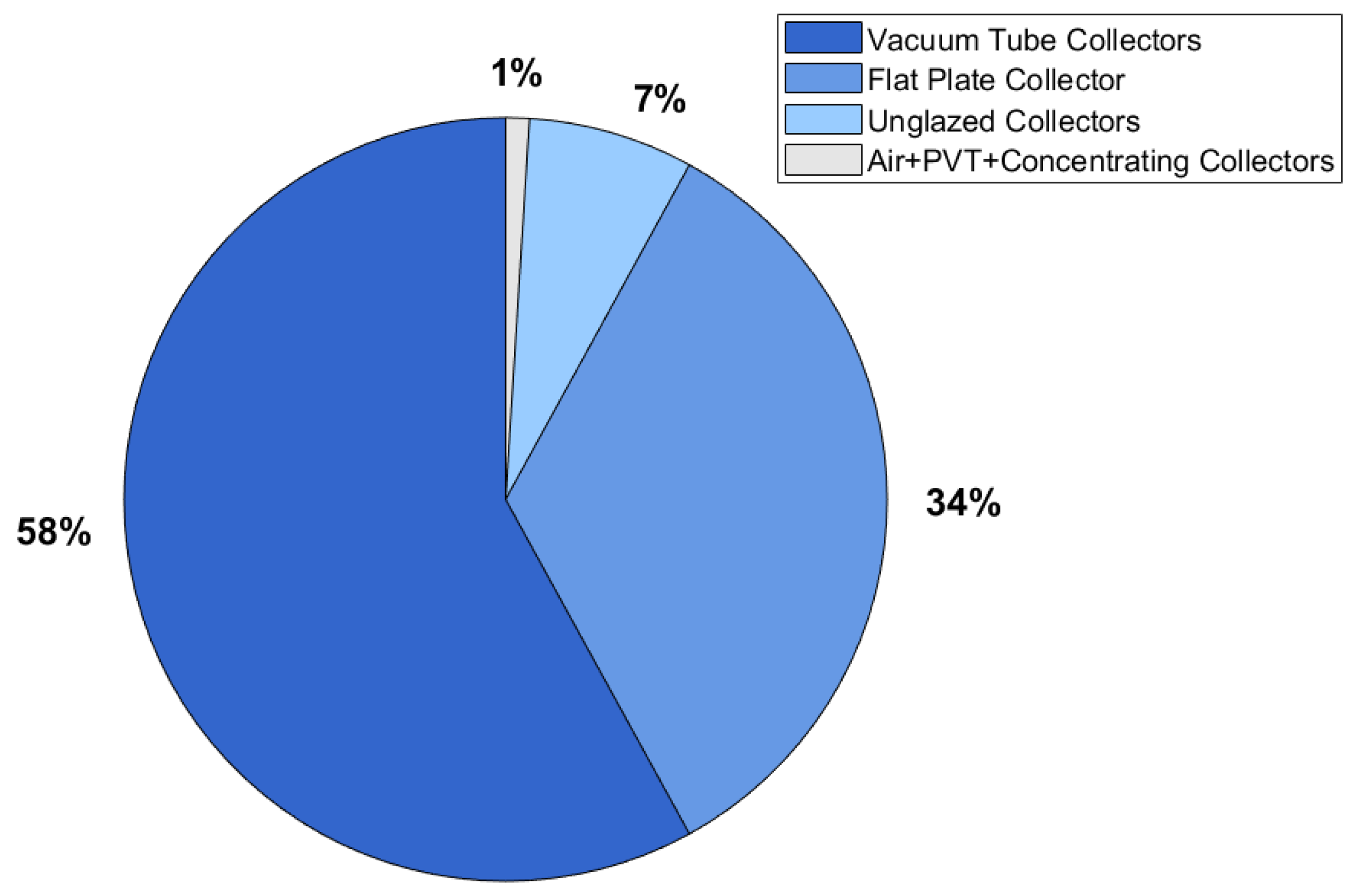Energies 18 05643 g007 Energies 18 05643 g007
