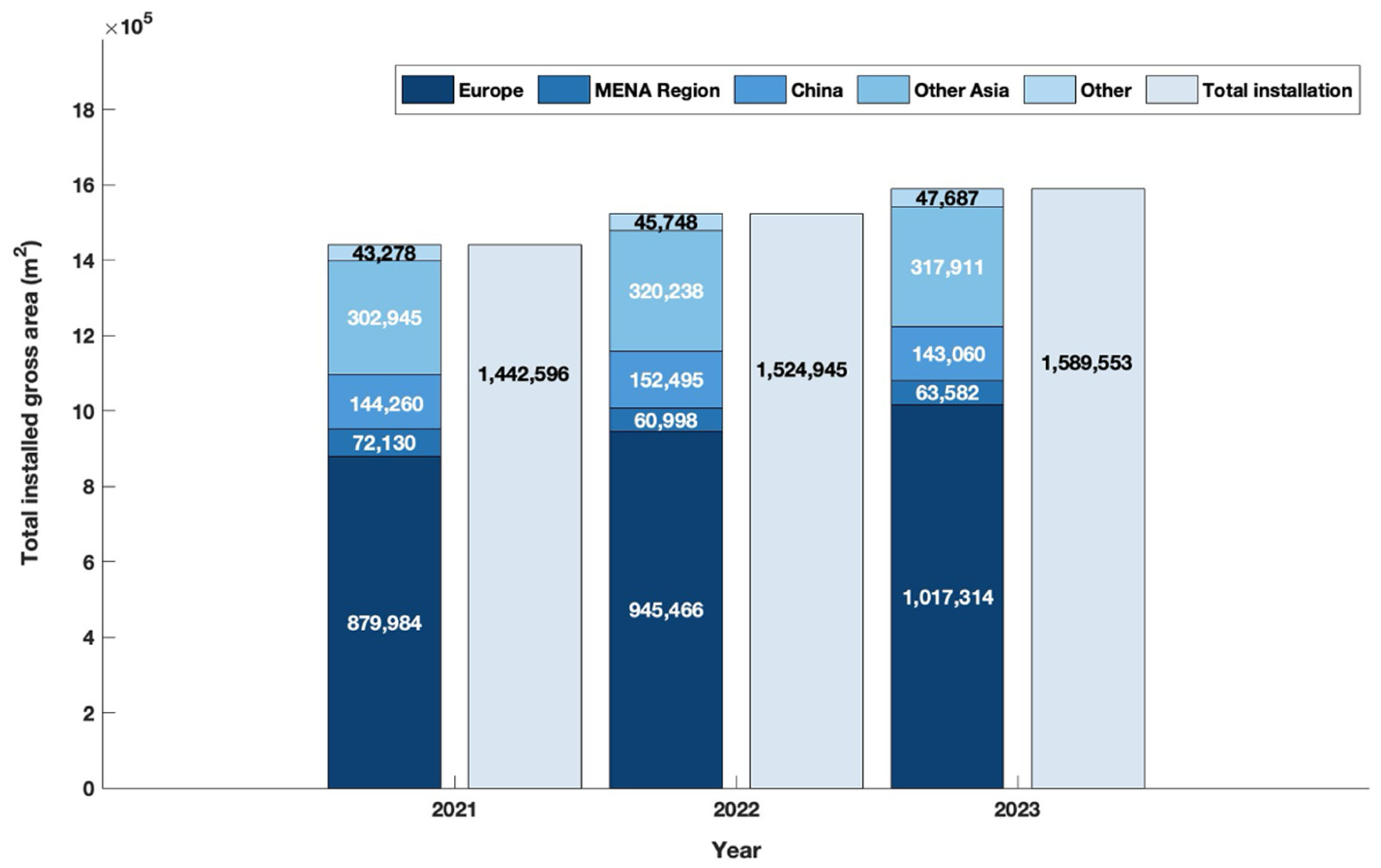 Energies 18 05643 g008 Energies 18 05643 g008