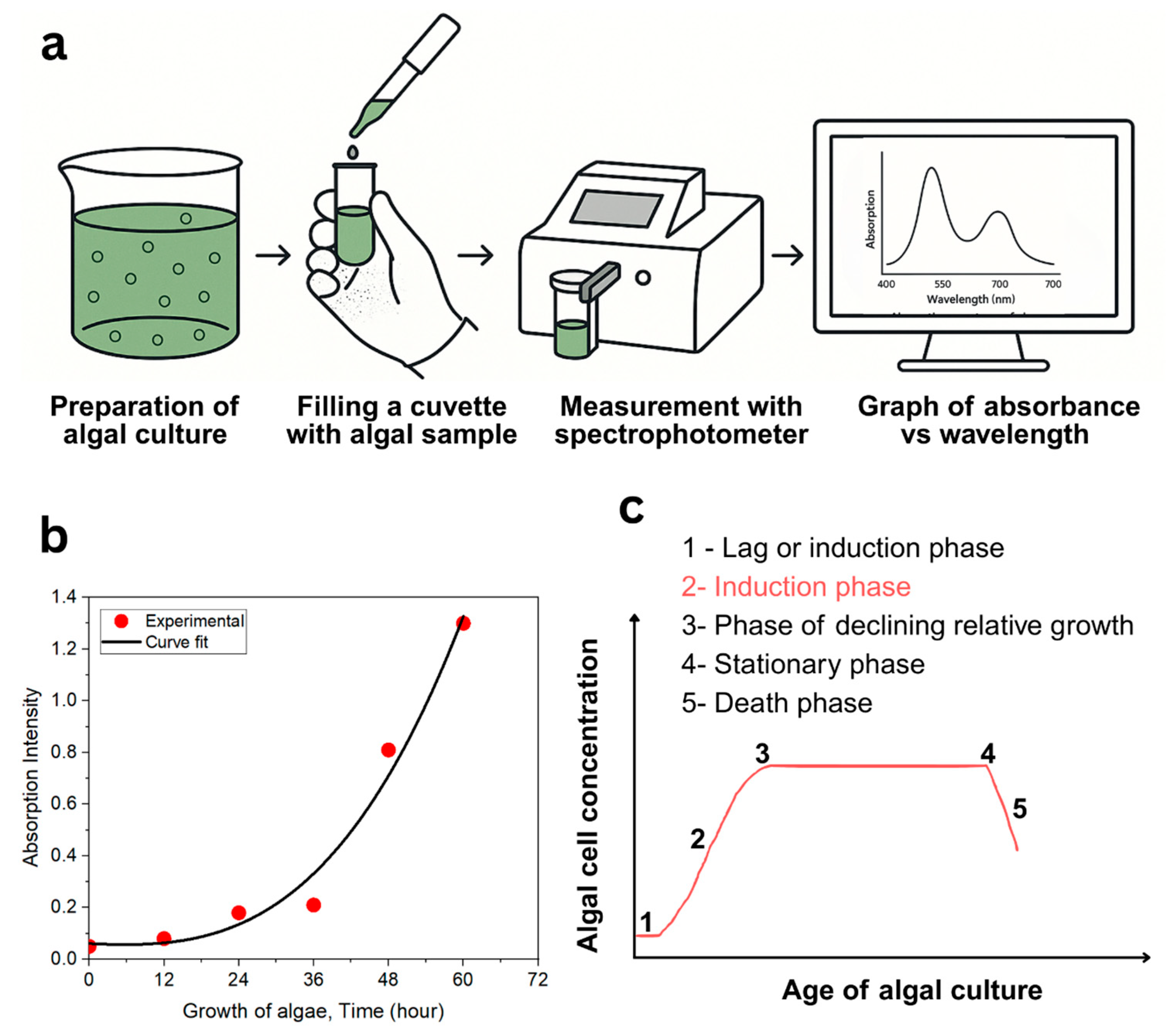 Energies 18 05644 g002 Energies 18 05644 g002