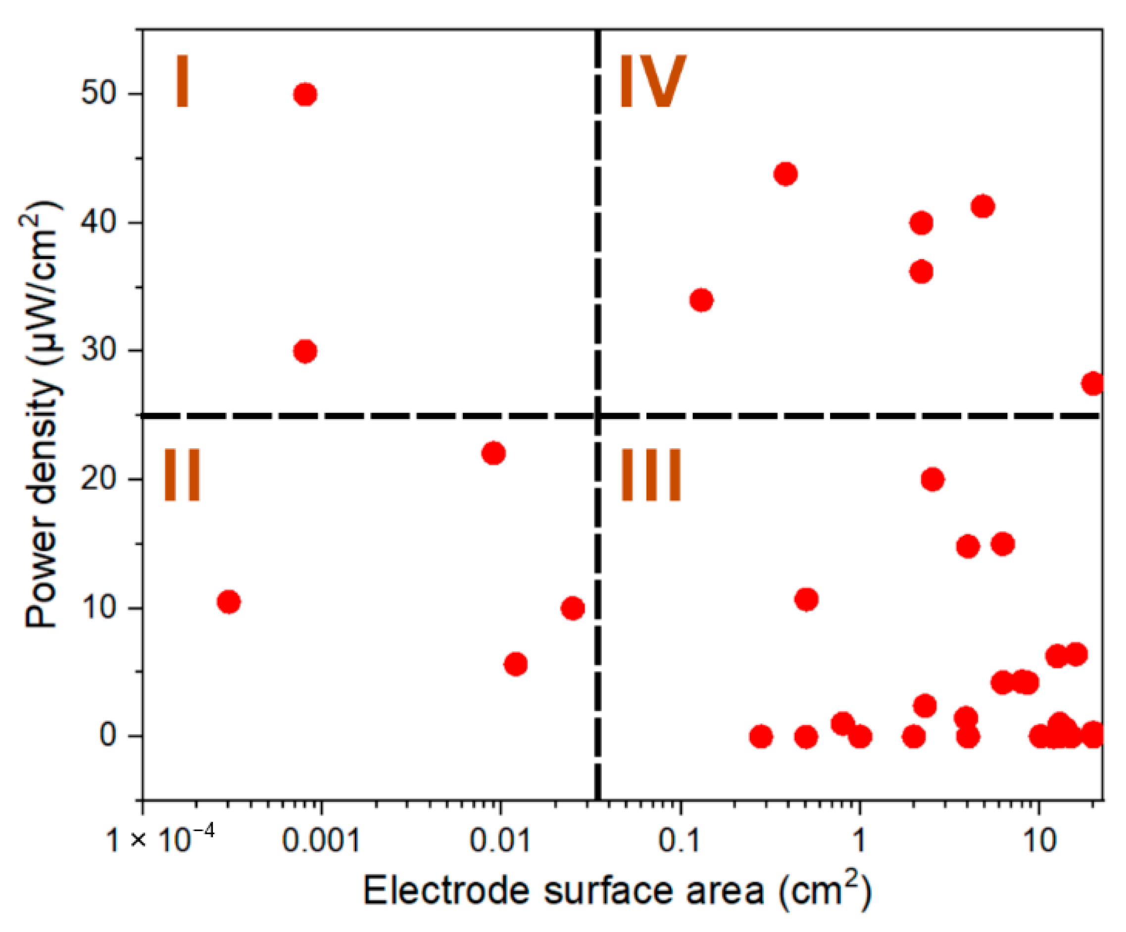 Energies 18 05644 g005 Energies 18 05644 g005