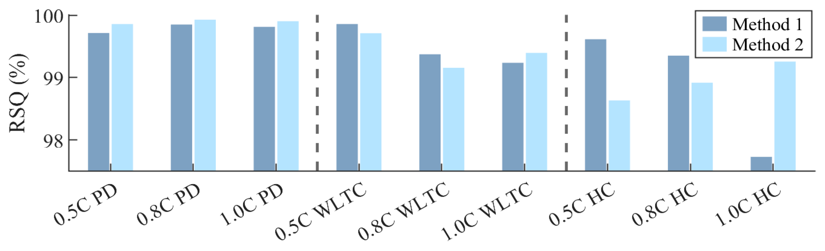 Energies 18 05645 g012 Energies 18 05645 g012