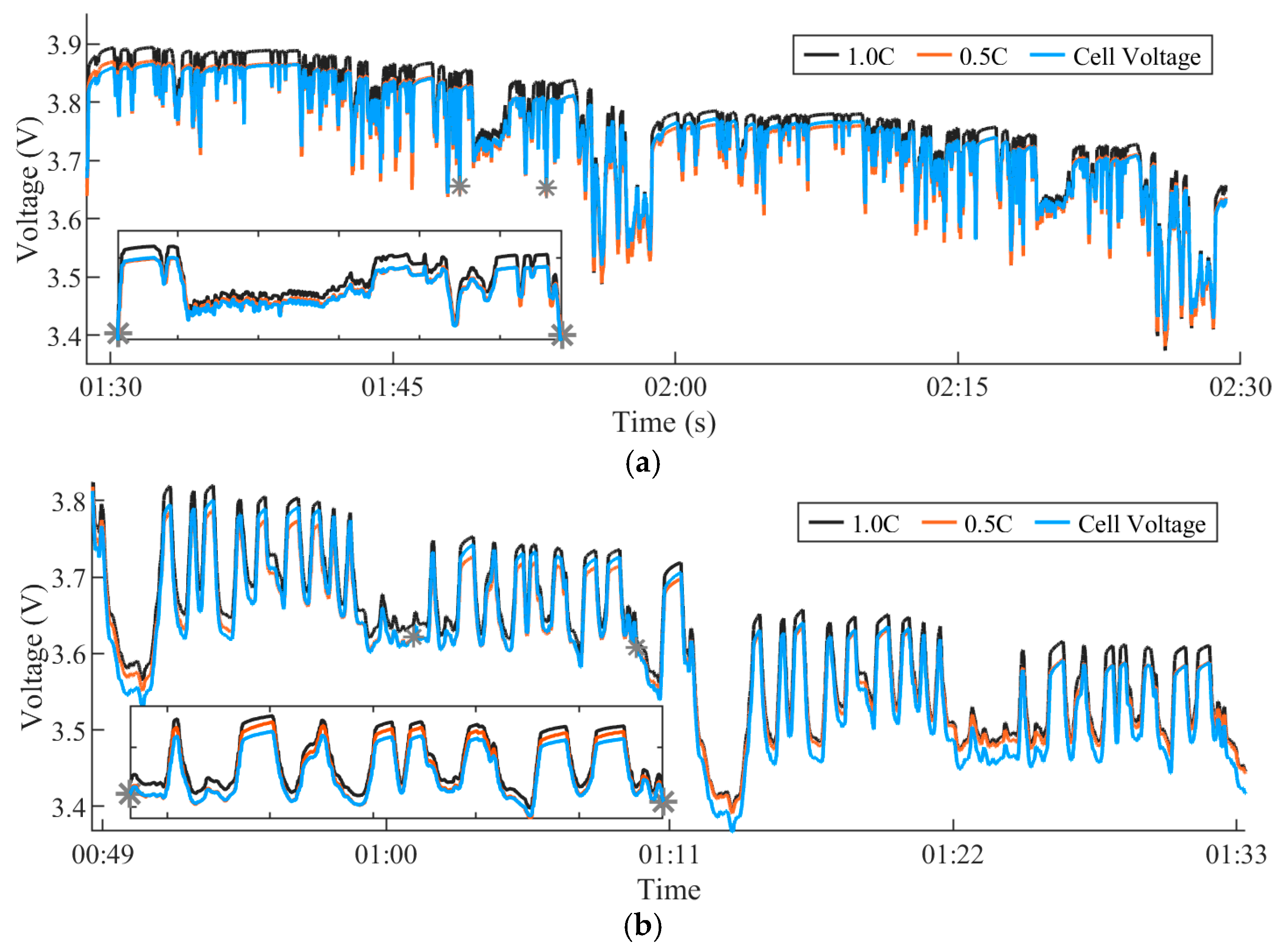 Energies 18 05645 g014 Energies 18 05645 g014