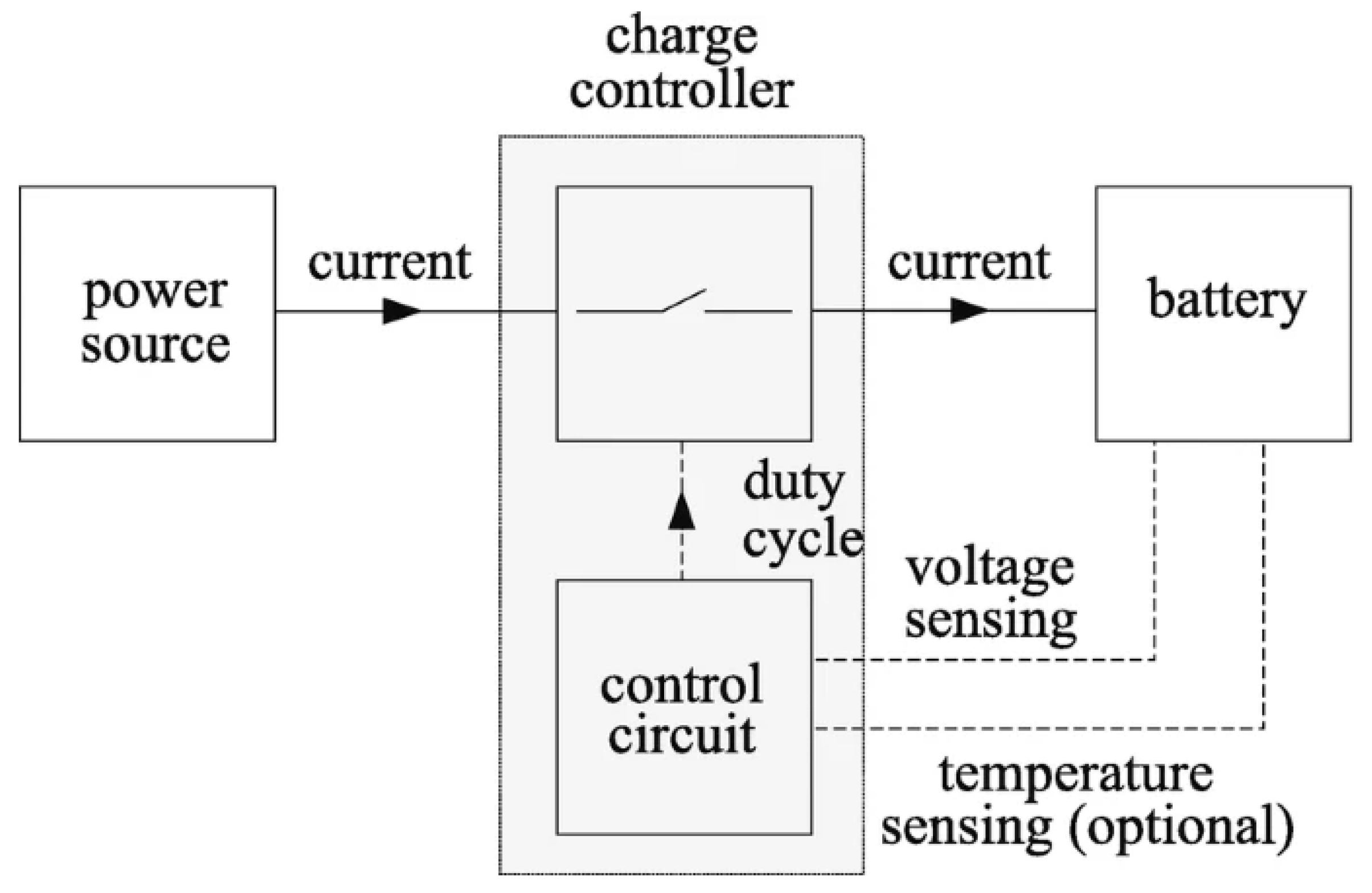 Energies 18 05646 g001