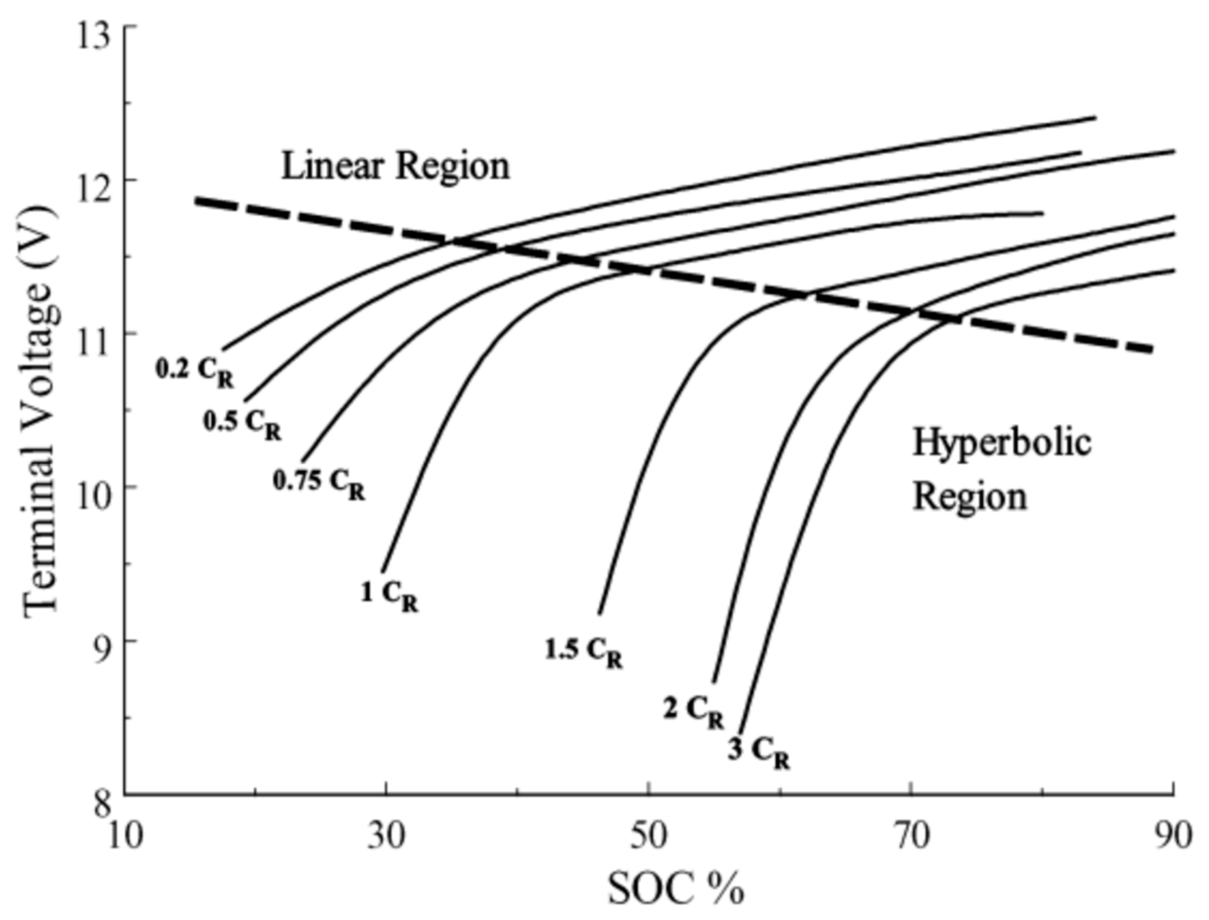 Energies 18 05646 g002