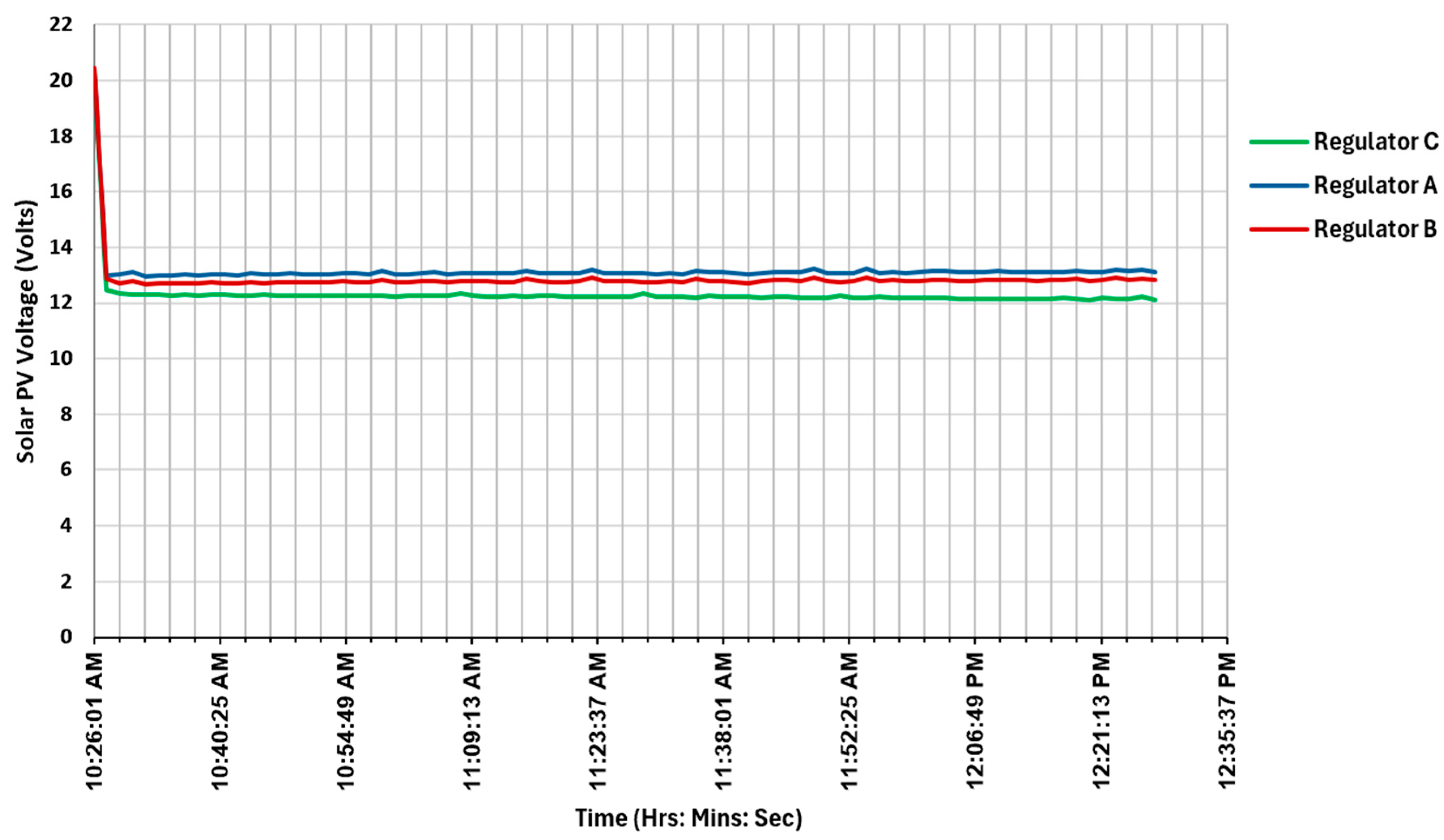 Energies 18 05646 g007