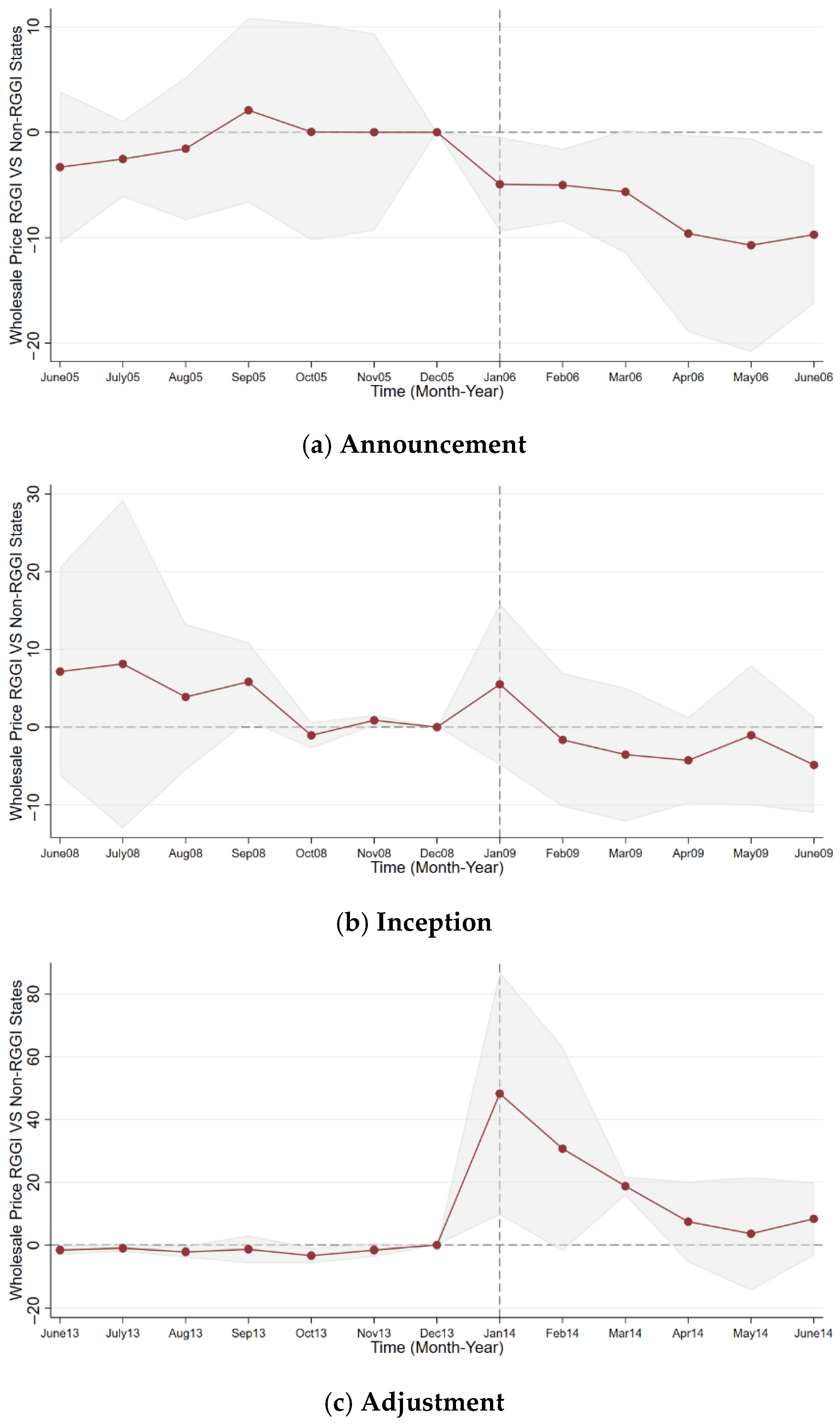 Energies 18 05648 g003