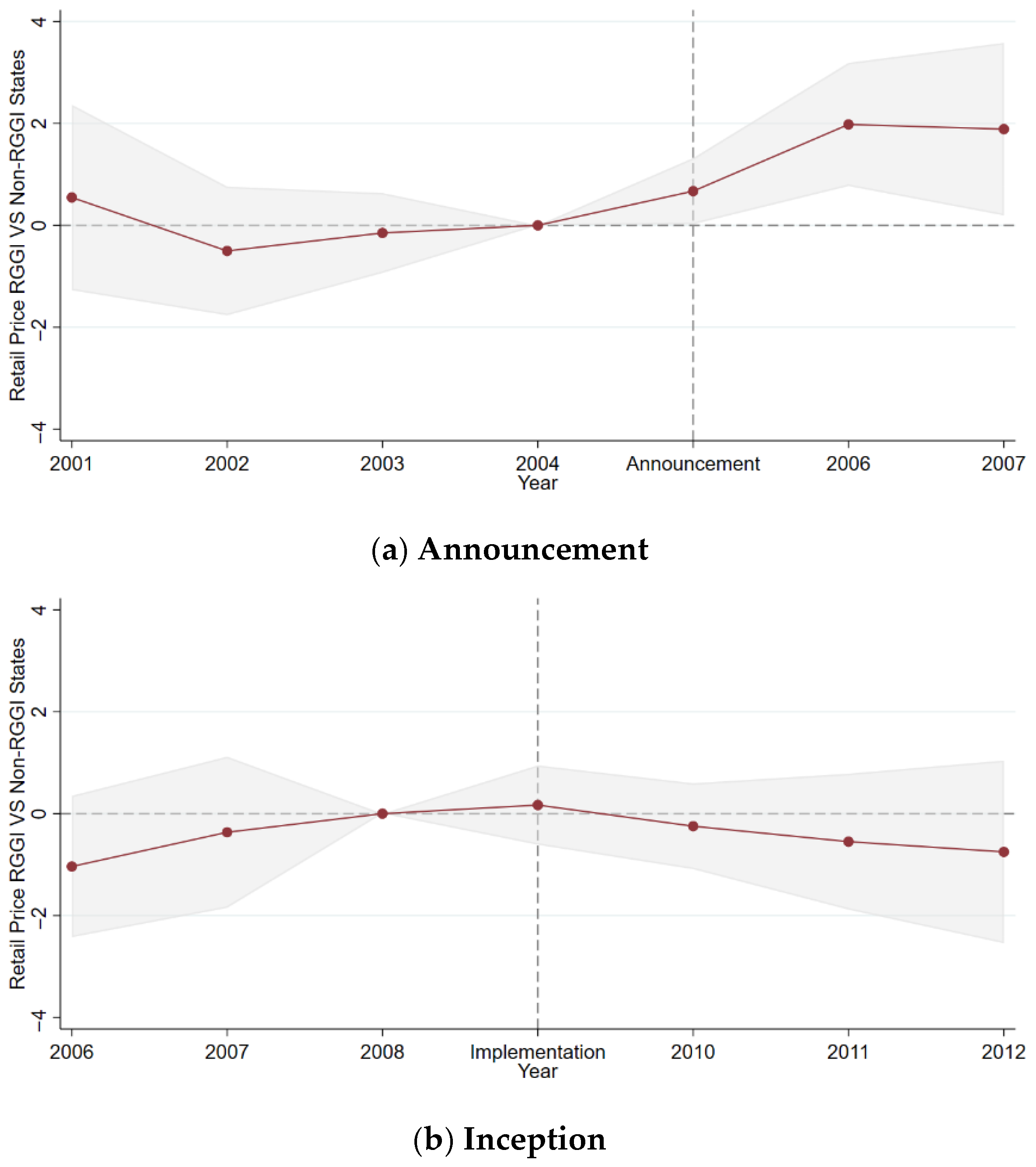 Energies 18 05648 g004a