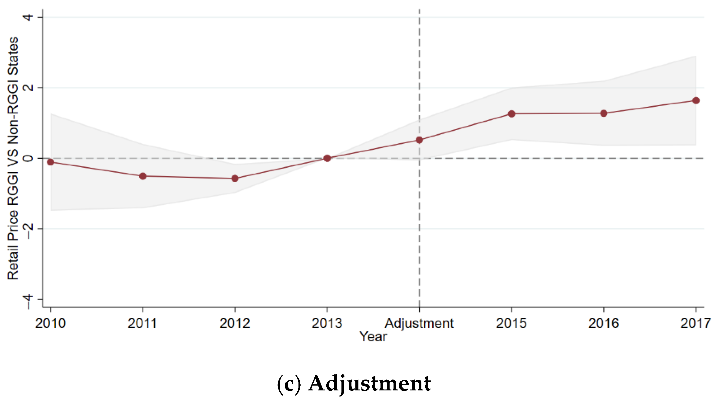 Energies 18 05648 g004b