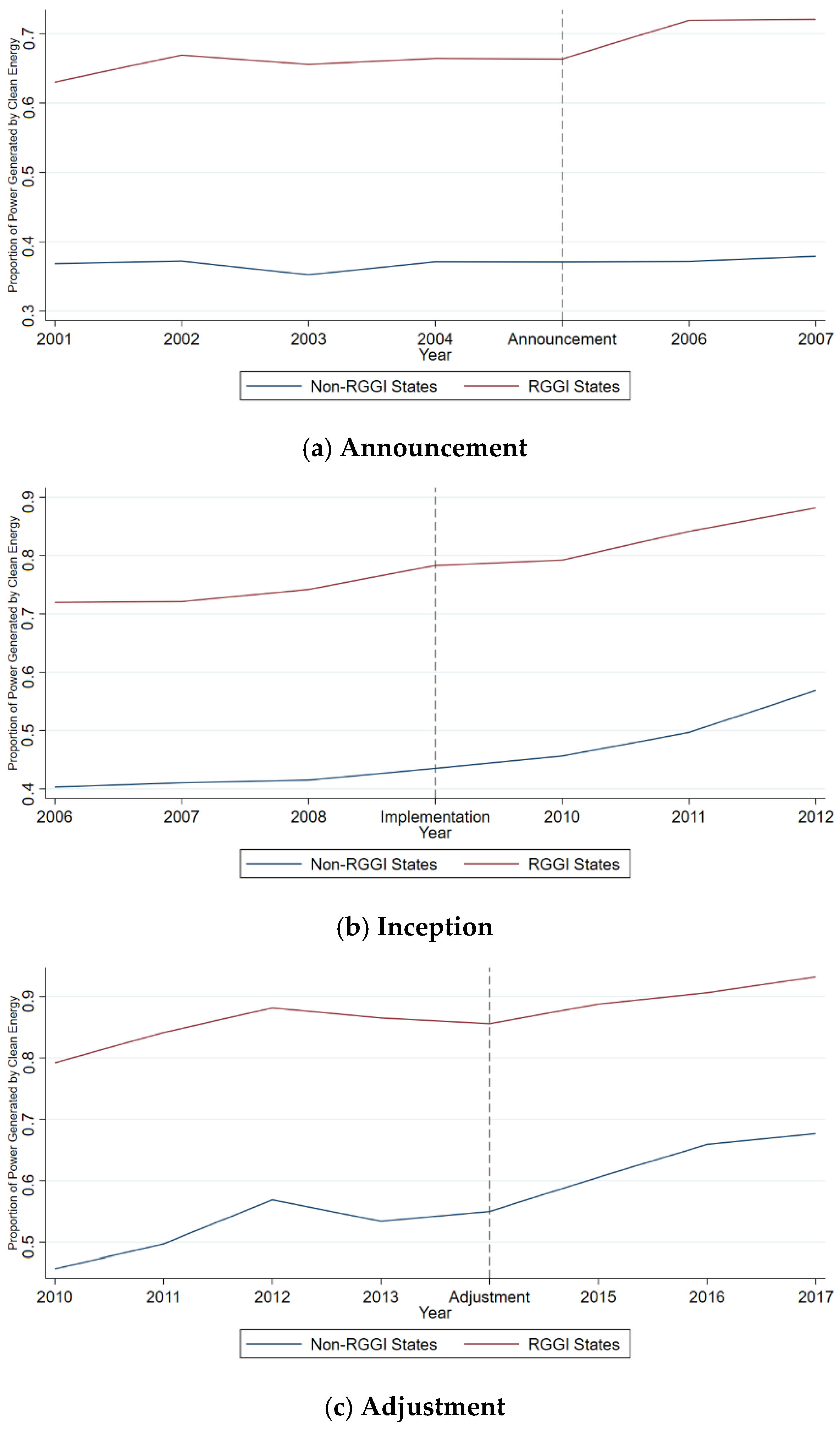 Energies 18 05648 g006