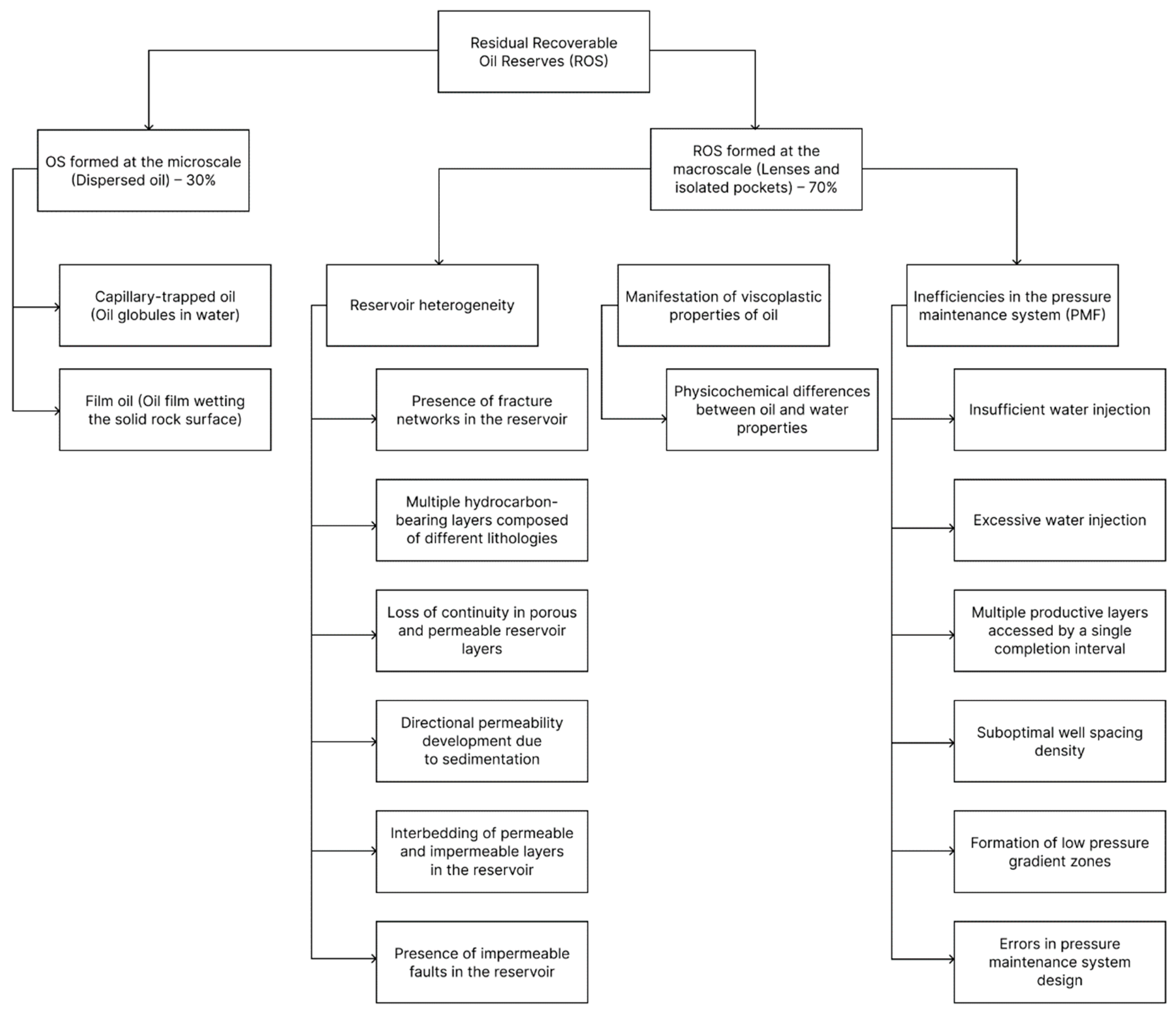 Energies 18 05649 g001 Energies 18 05649 g001